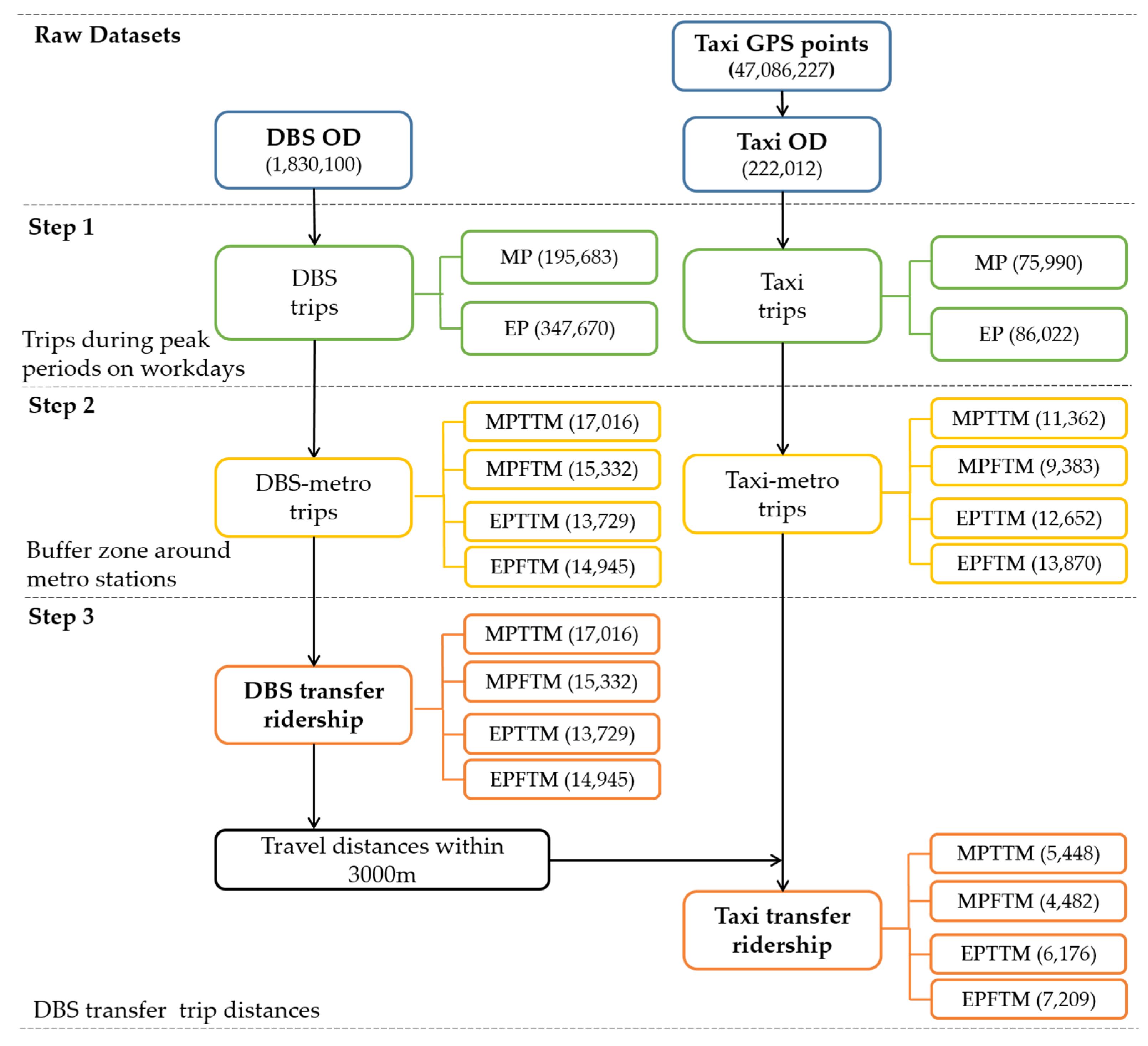 Sustainability 12 02034 g003