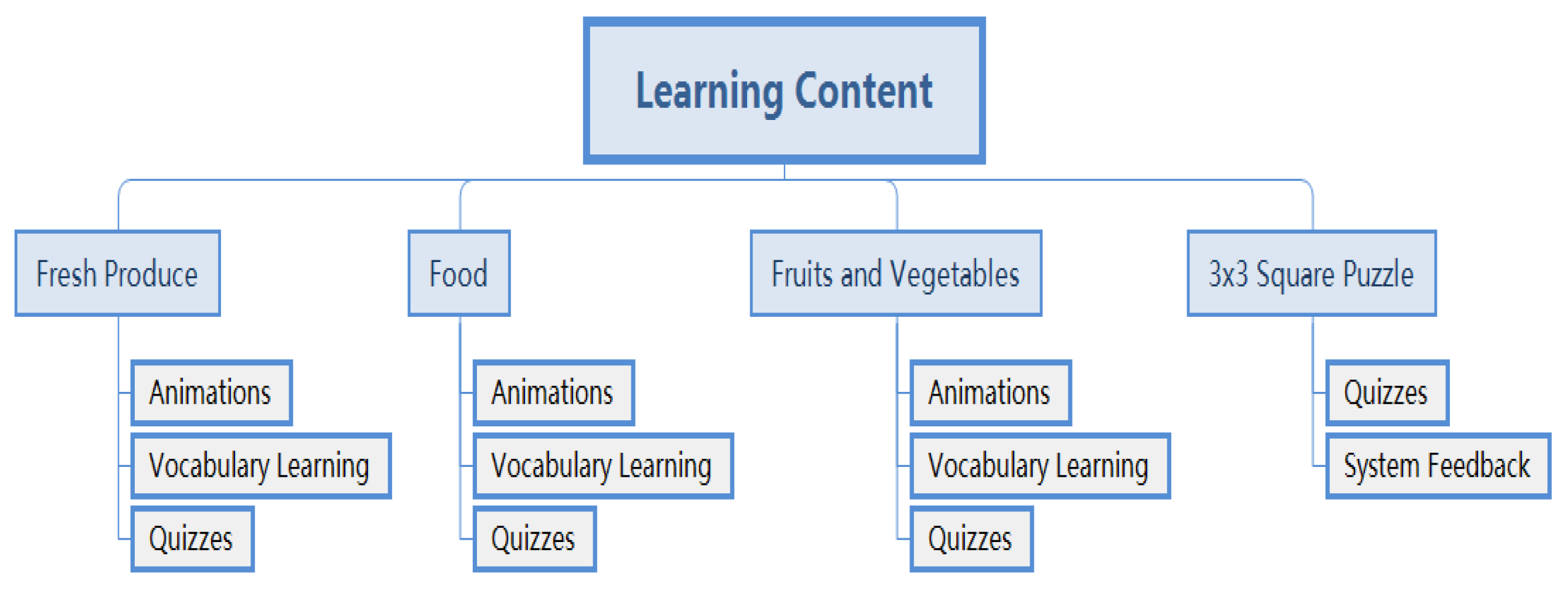 Sustainability 12 02037 g002