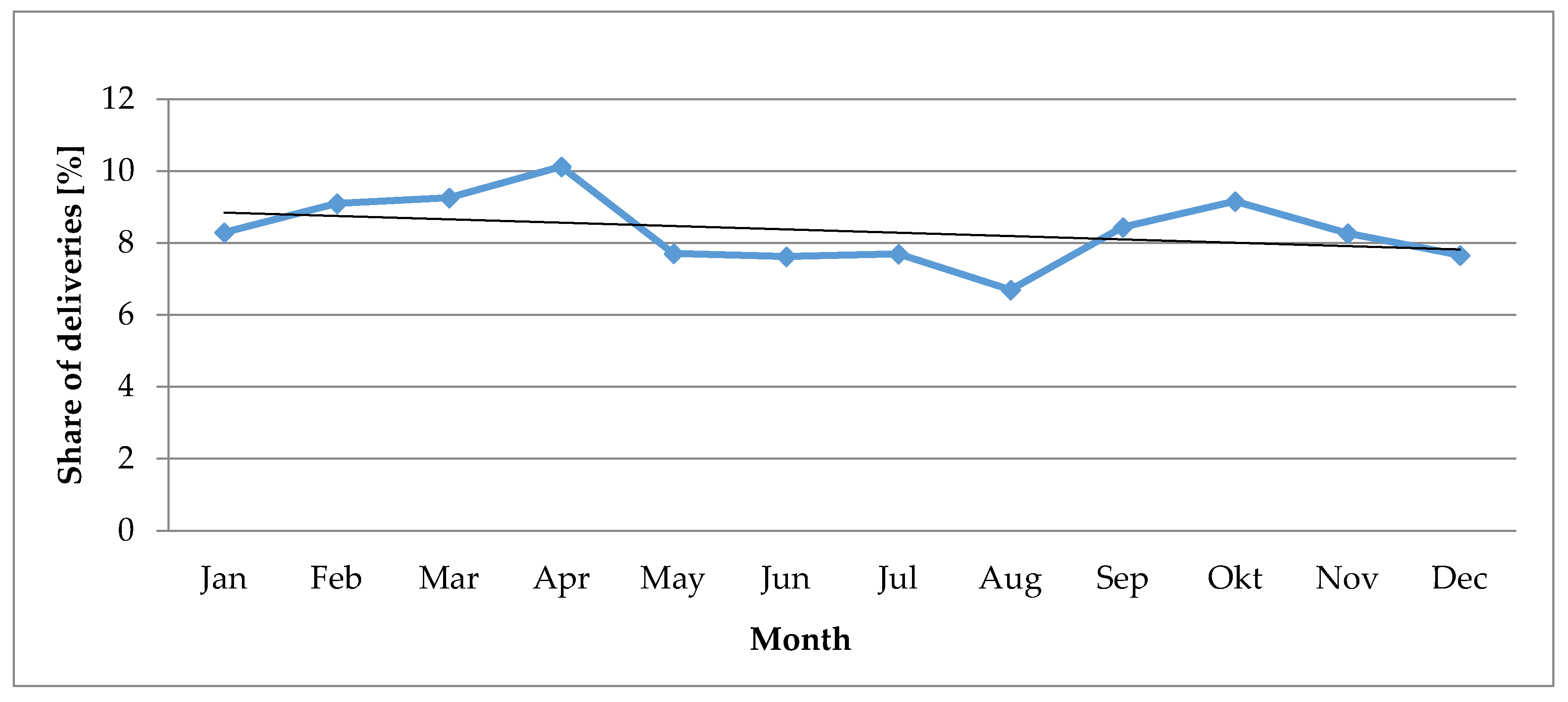 Sustainability 12 02038 g001