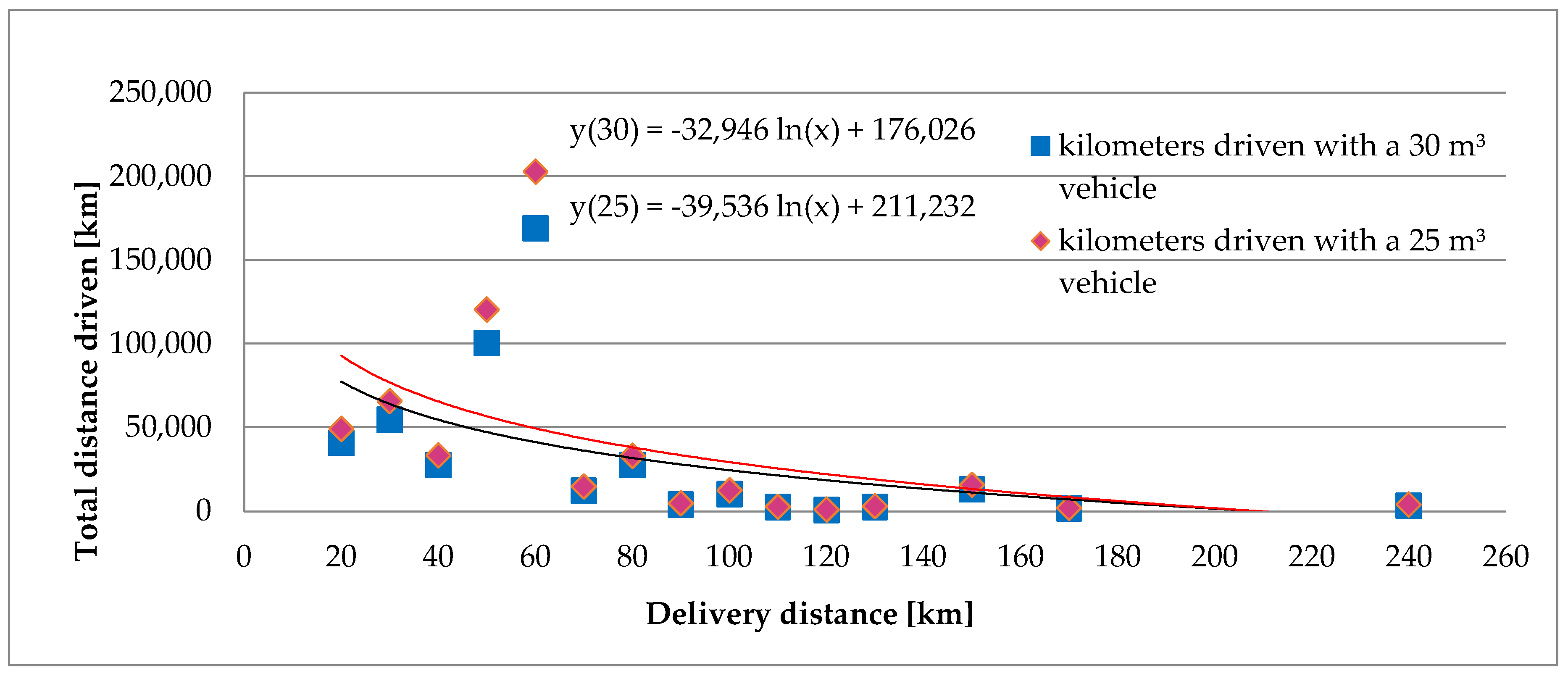 Sustainability 12 02038 g003