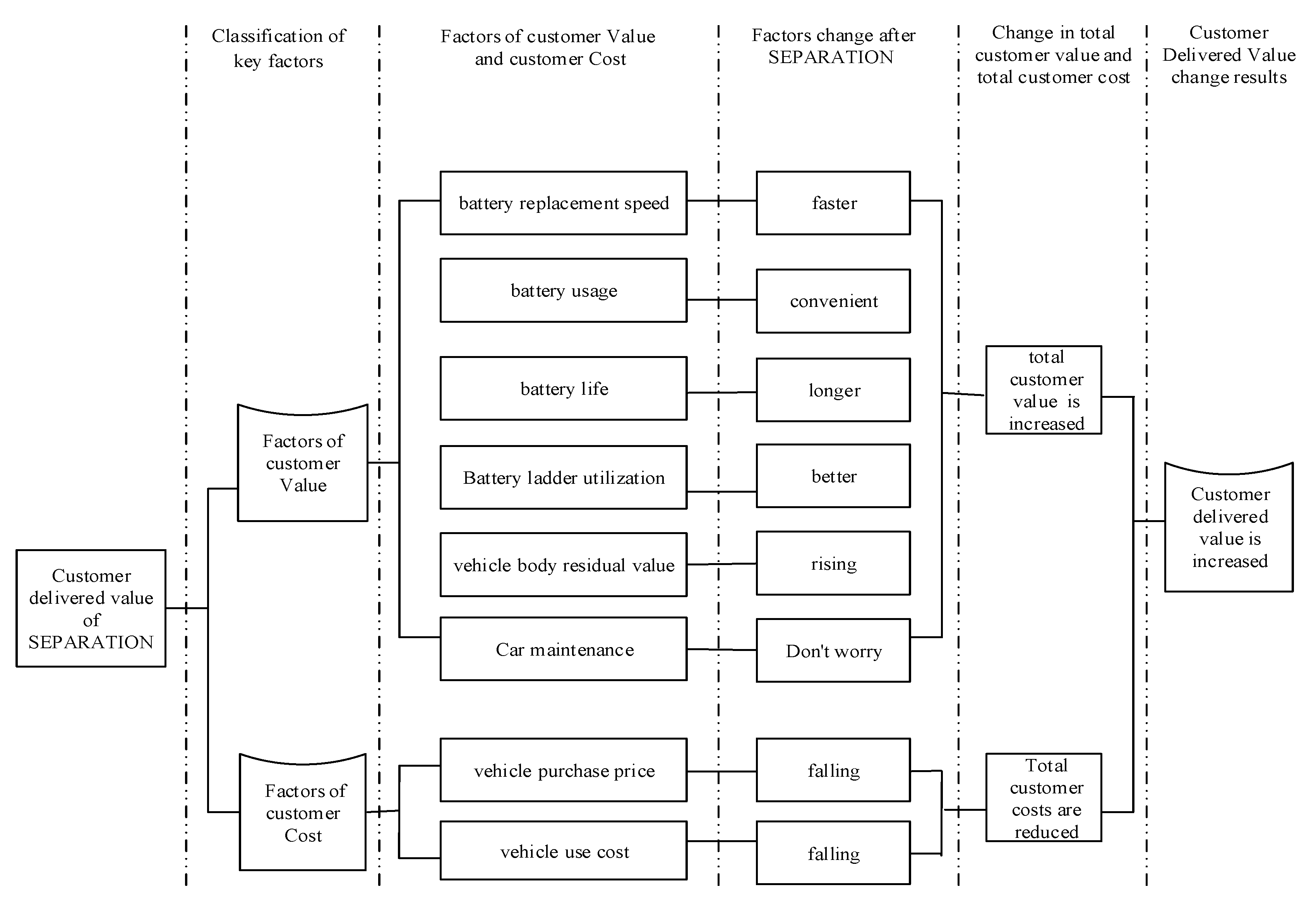 Sustainability 12 02042 g002 Sustainability 12 02042 g002