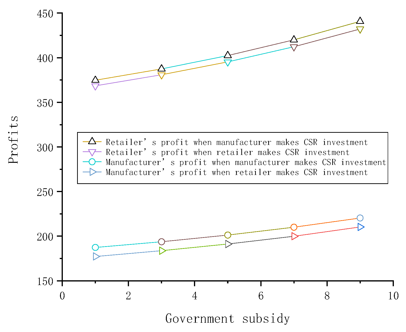 Sustainability 12 02045 g001 Sustainability 12 02045 g001