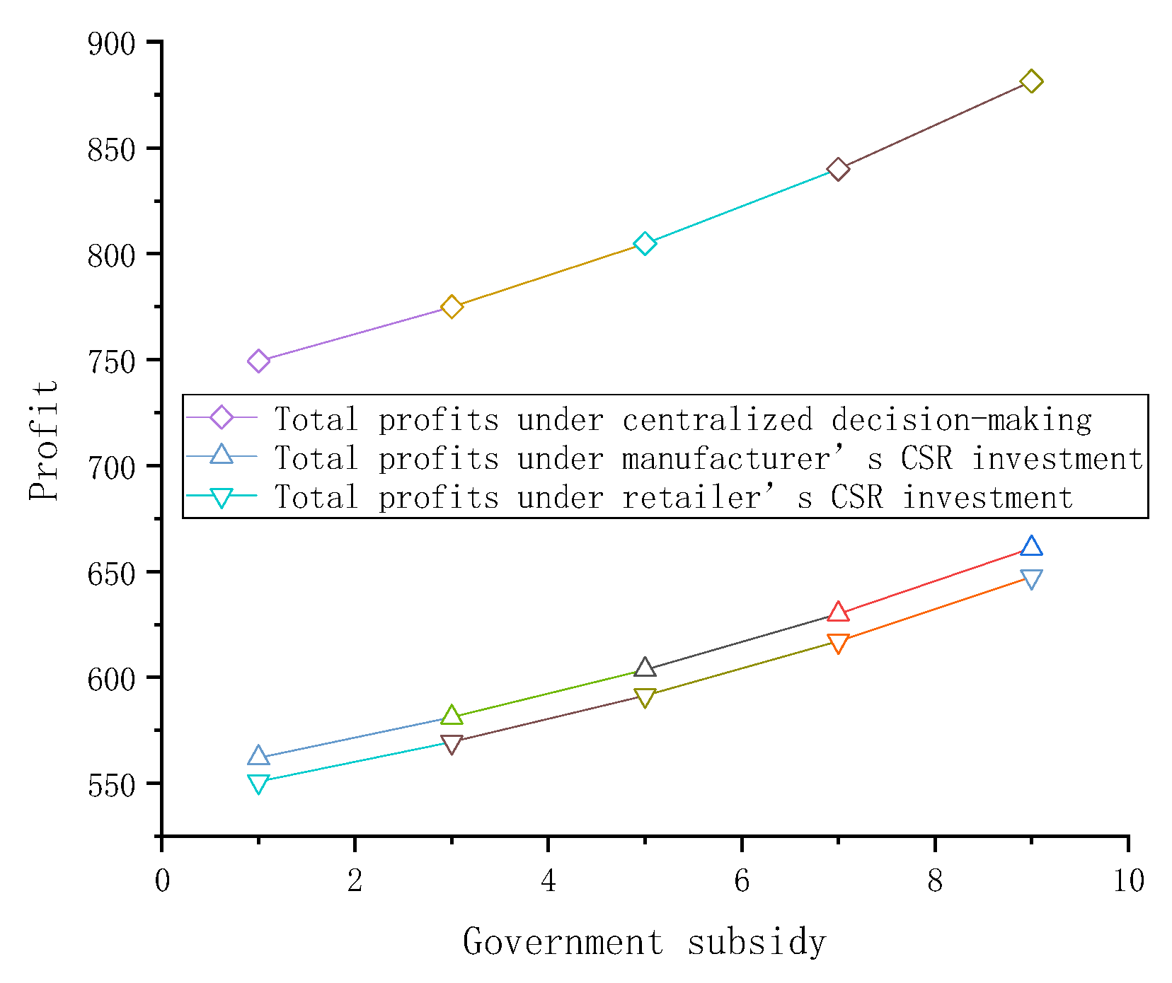 Sustainability 12 02045 g002 Sustainability 12 02045 g002