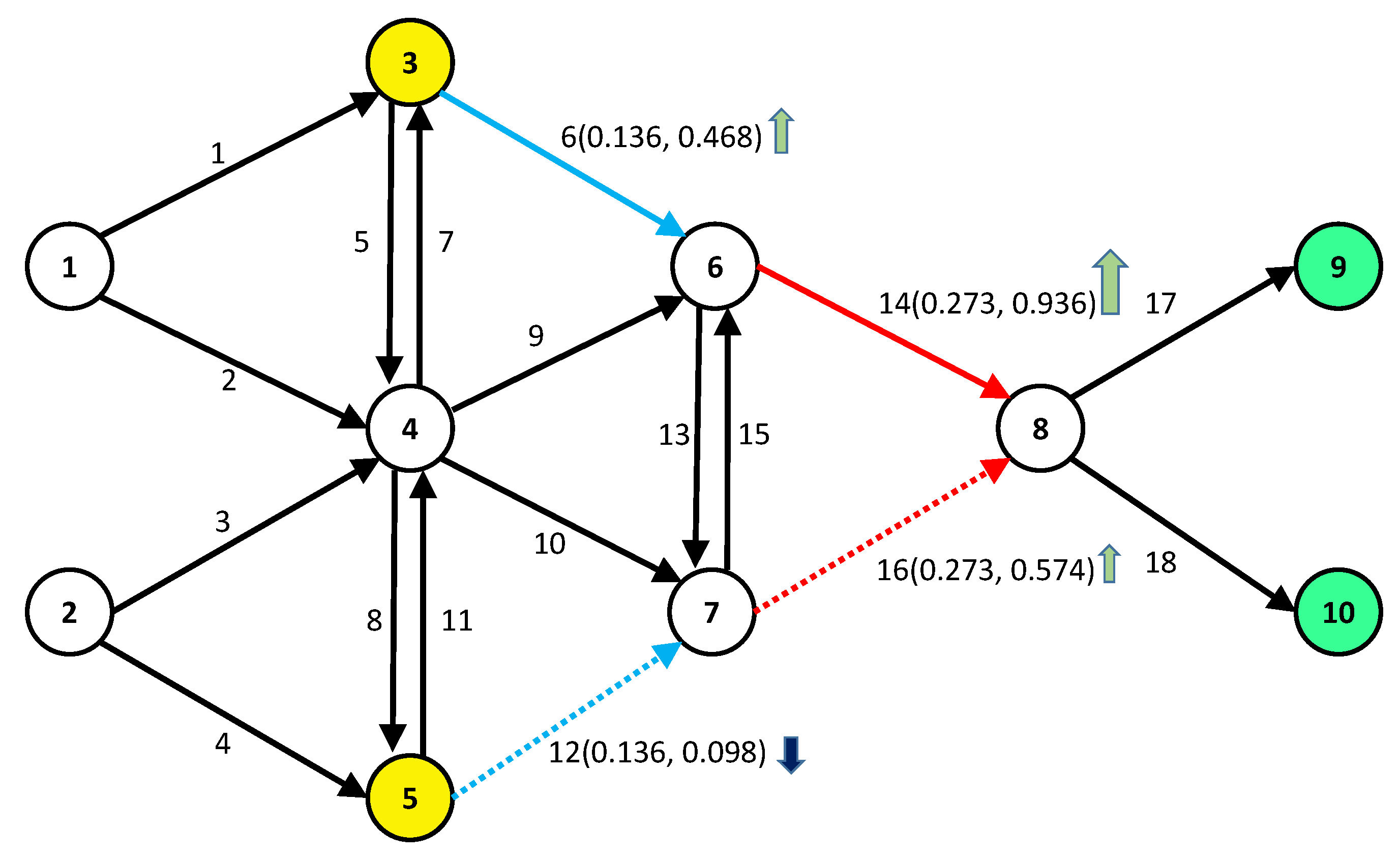 Sustainability 12 02048 g002