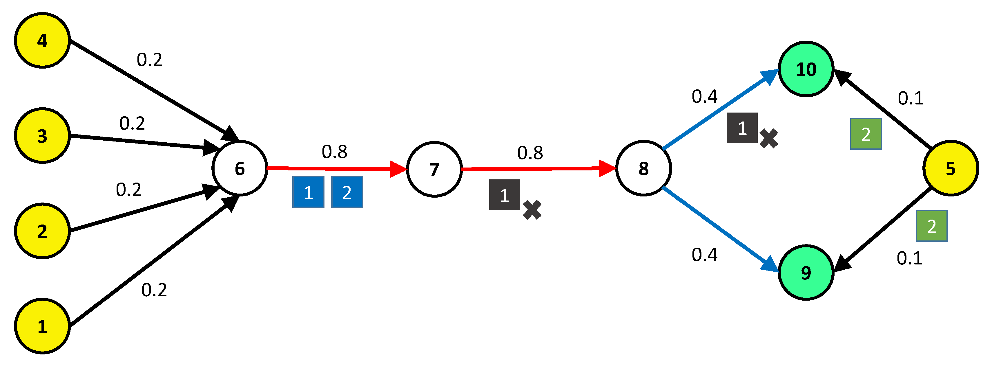Sustainability 12 02048 g003