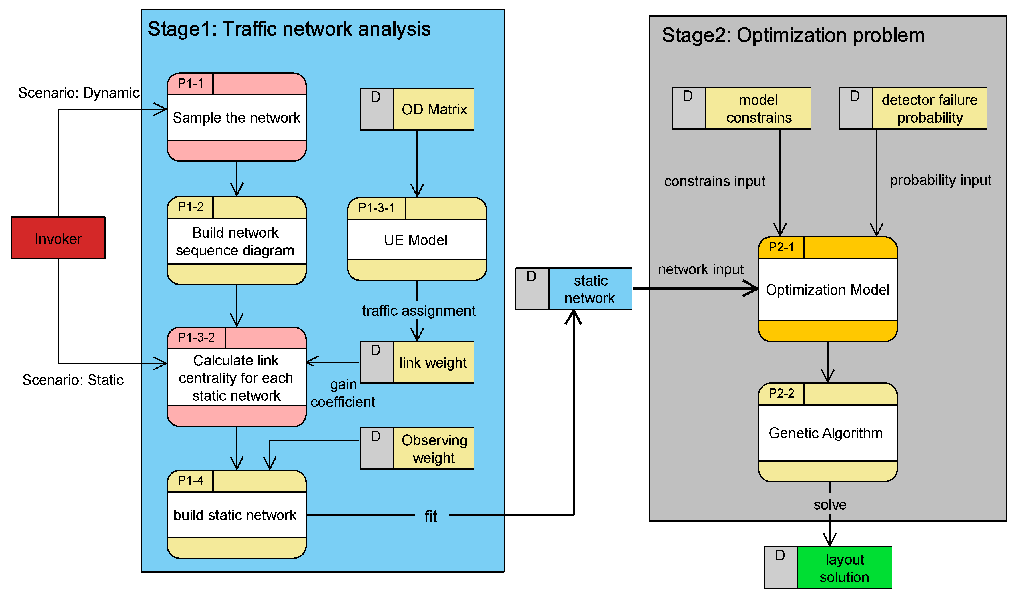 Sustainability 12 02048 g005