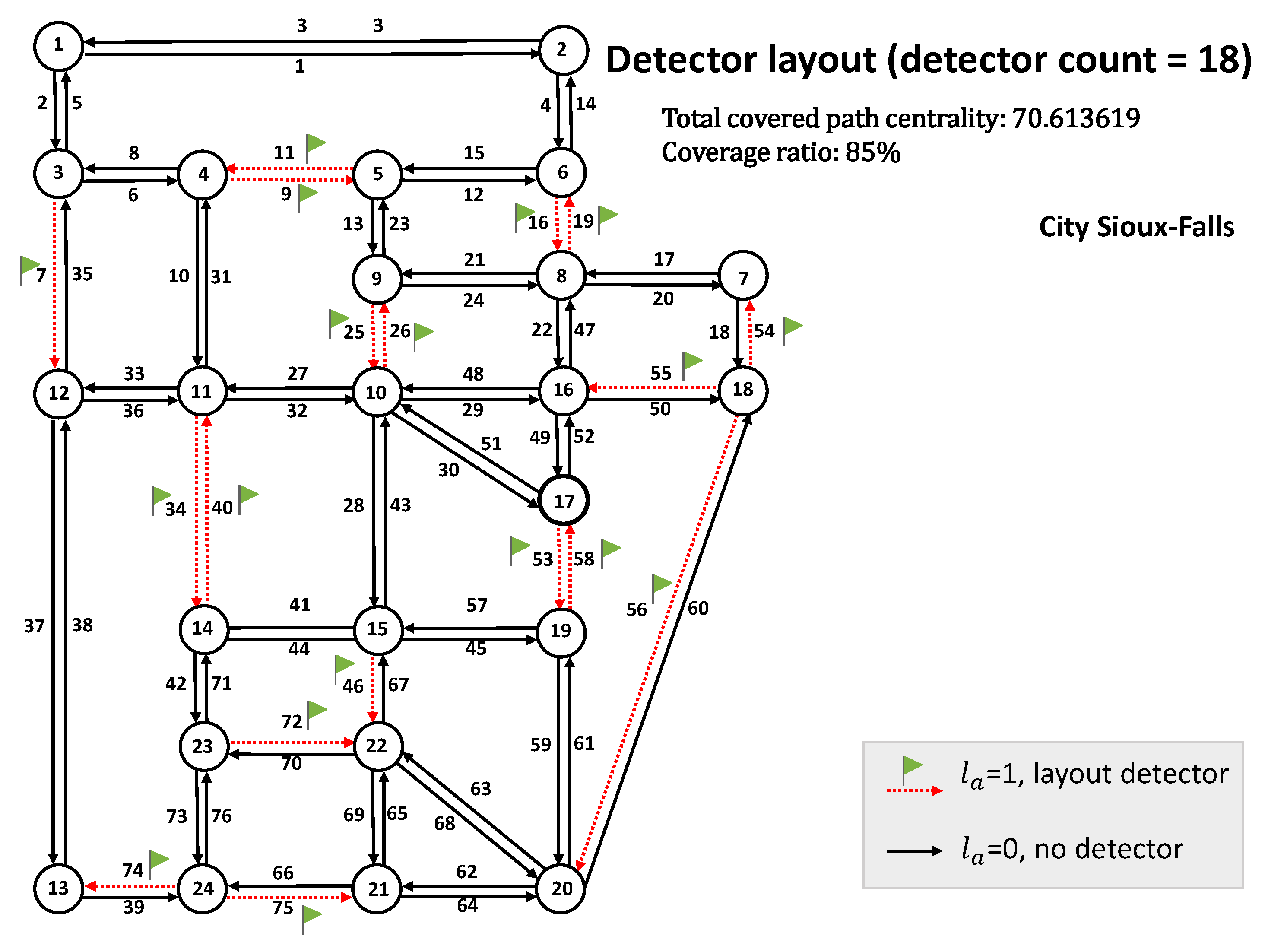 Sustainability 12 02048 g007