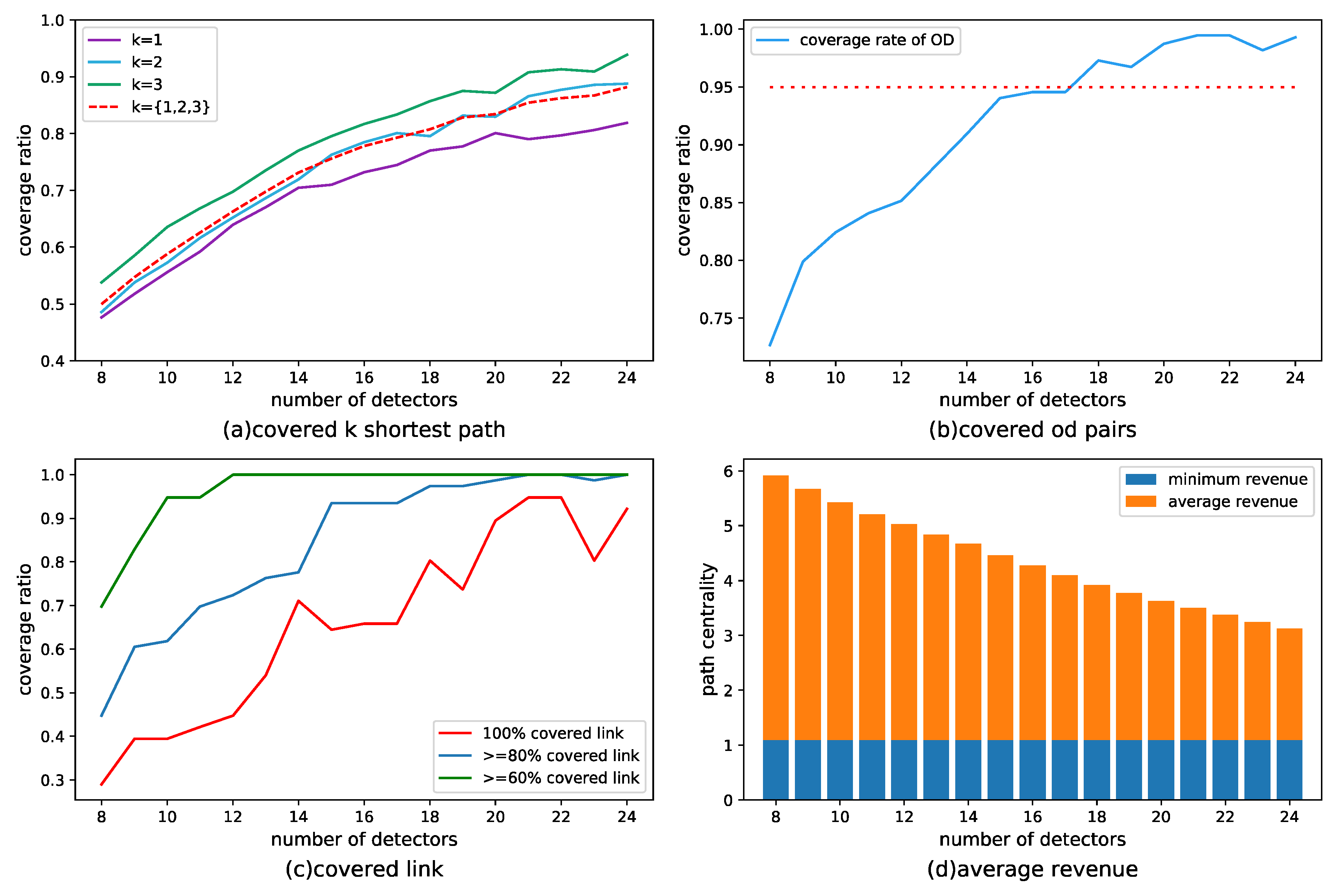 Sustainability 12 02048 g008