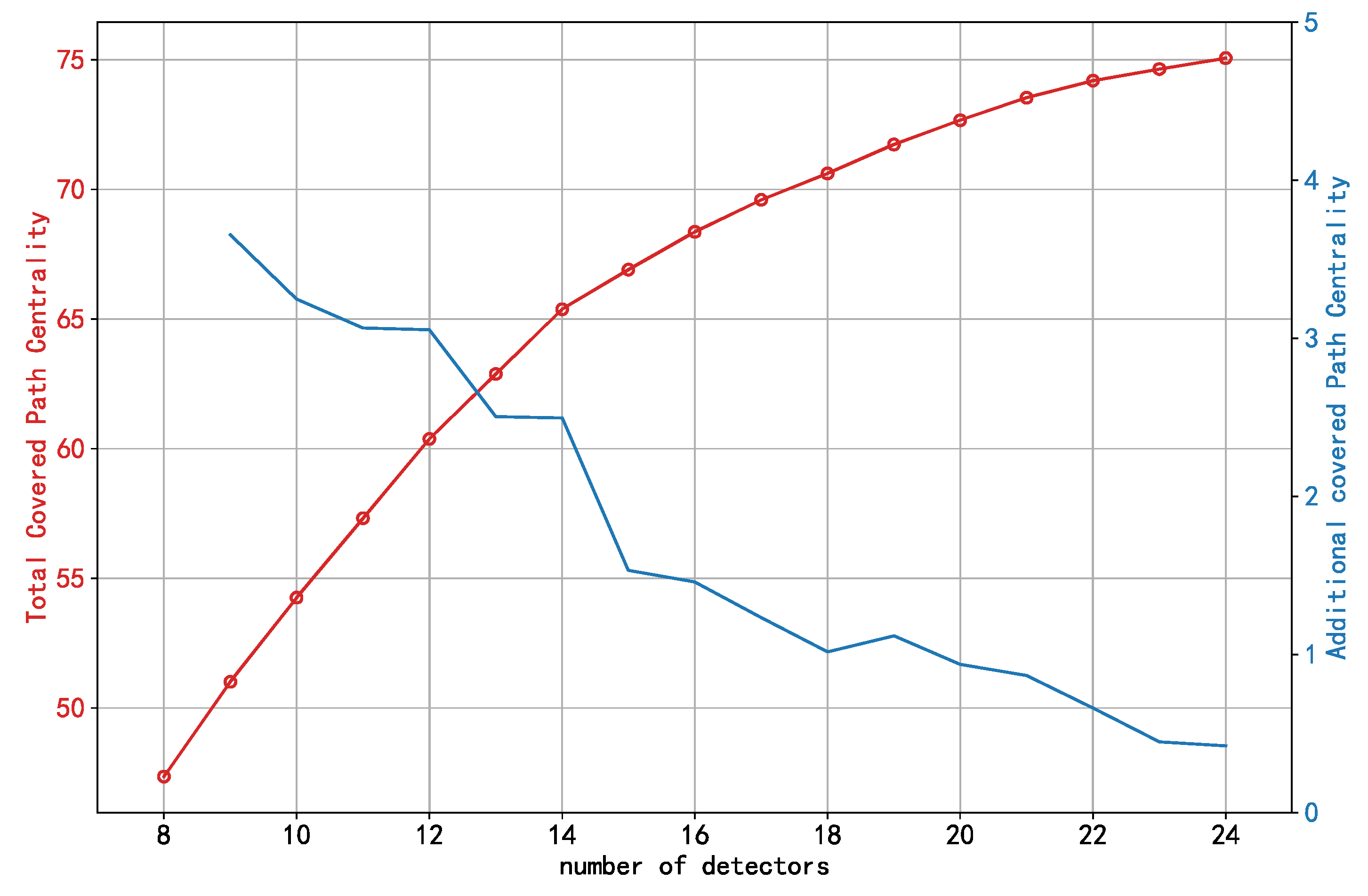 Sustainability 12 02048 g009
