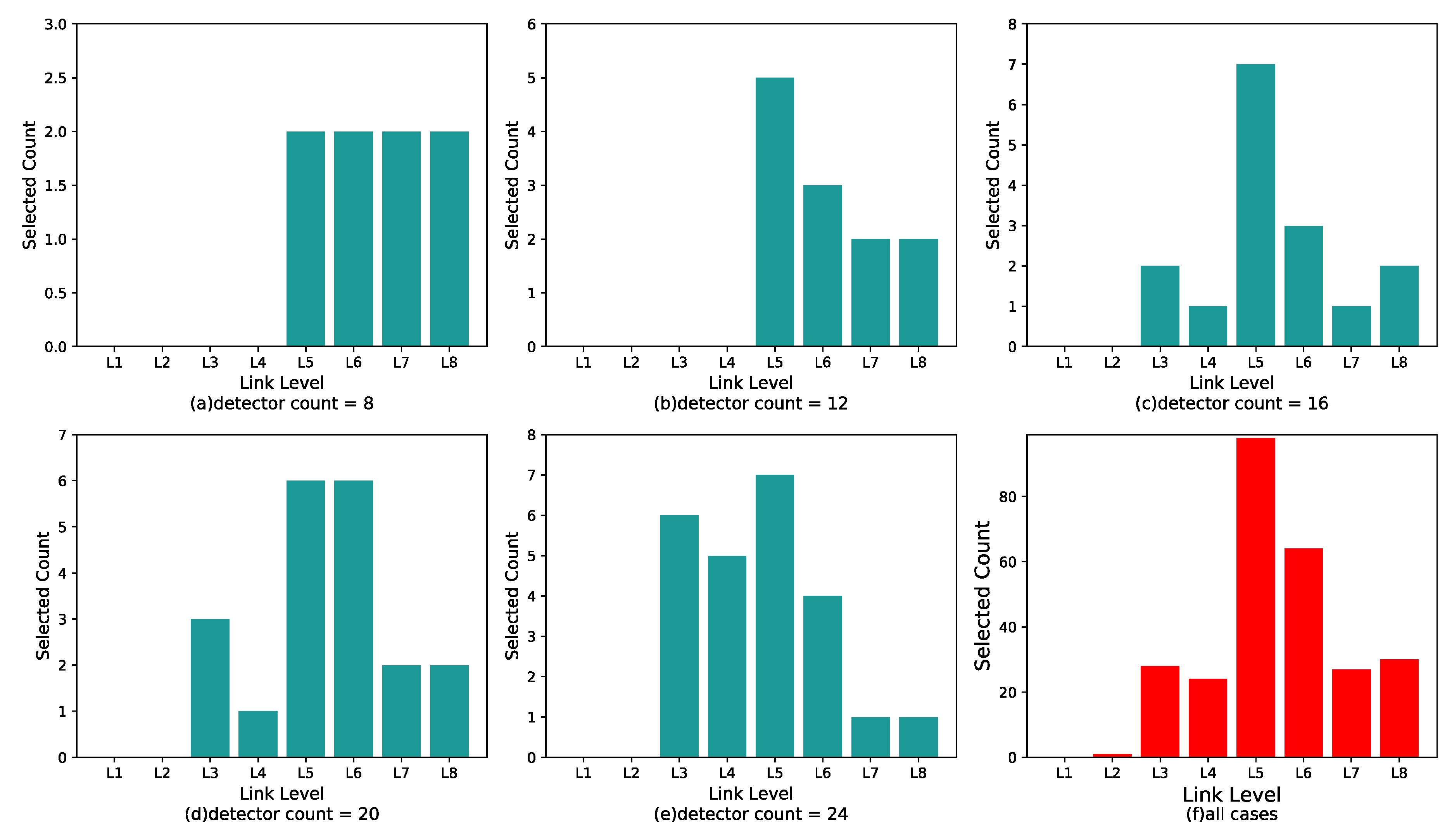 Sustainability 12 02048 g010
