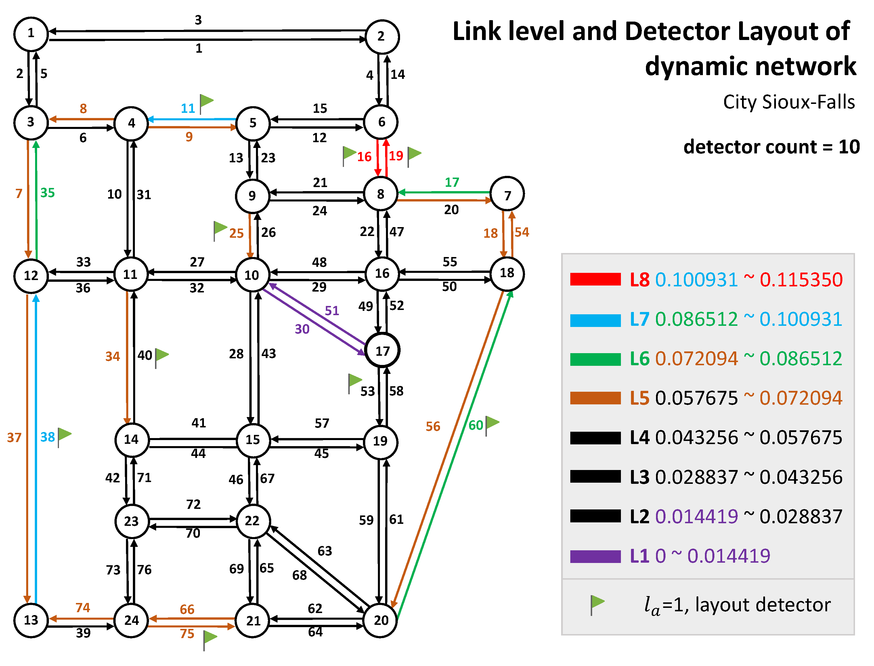 Sustainability 12 02048 g012