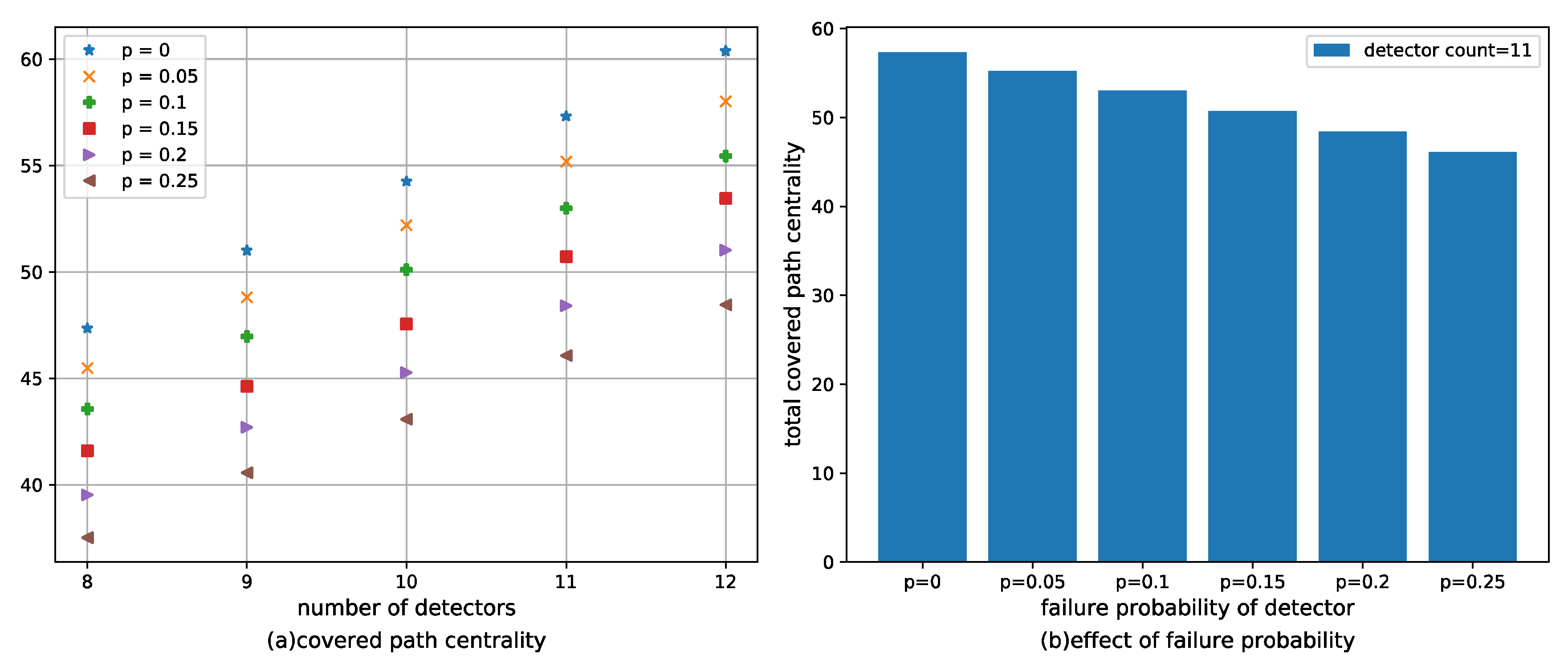 Sustainability 12 02048 g014