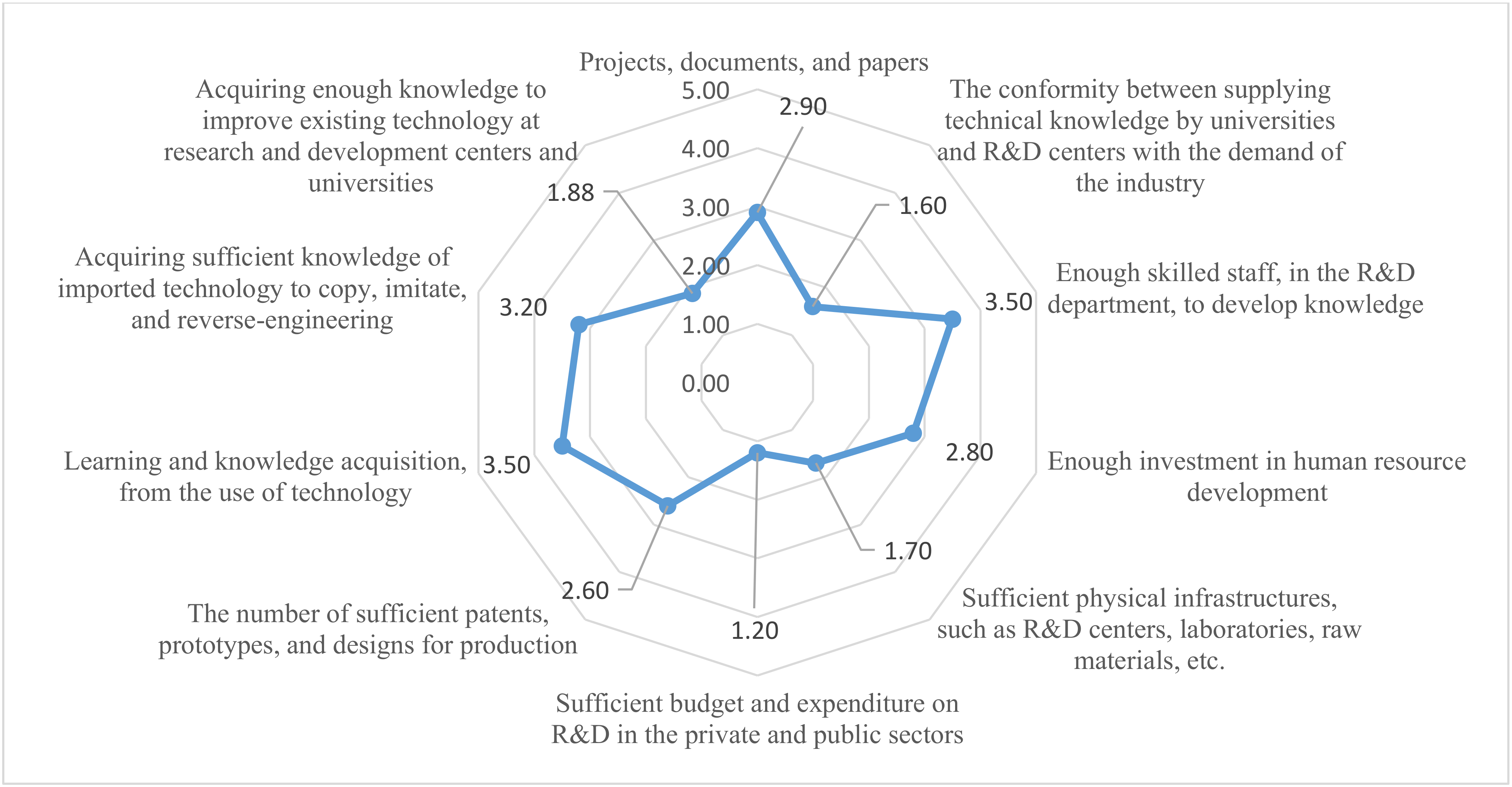 Sustainability 12 02049 g003