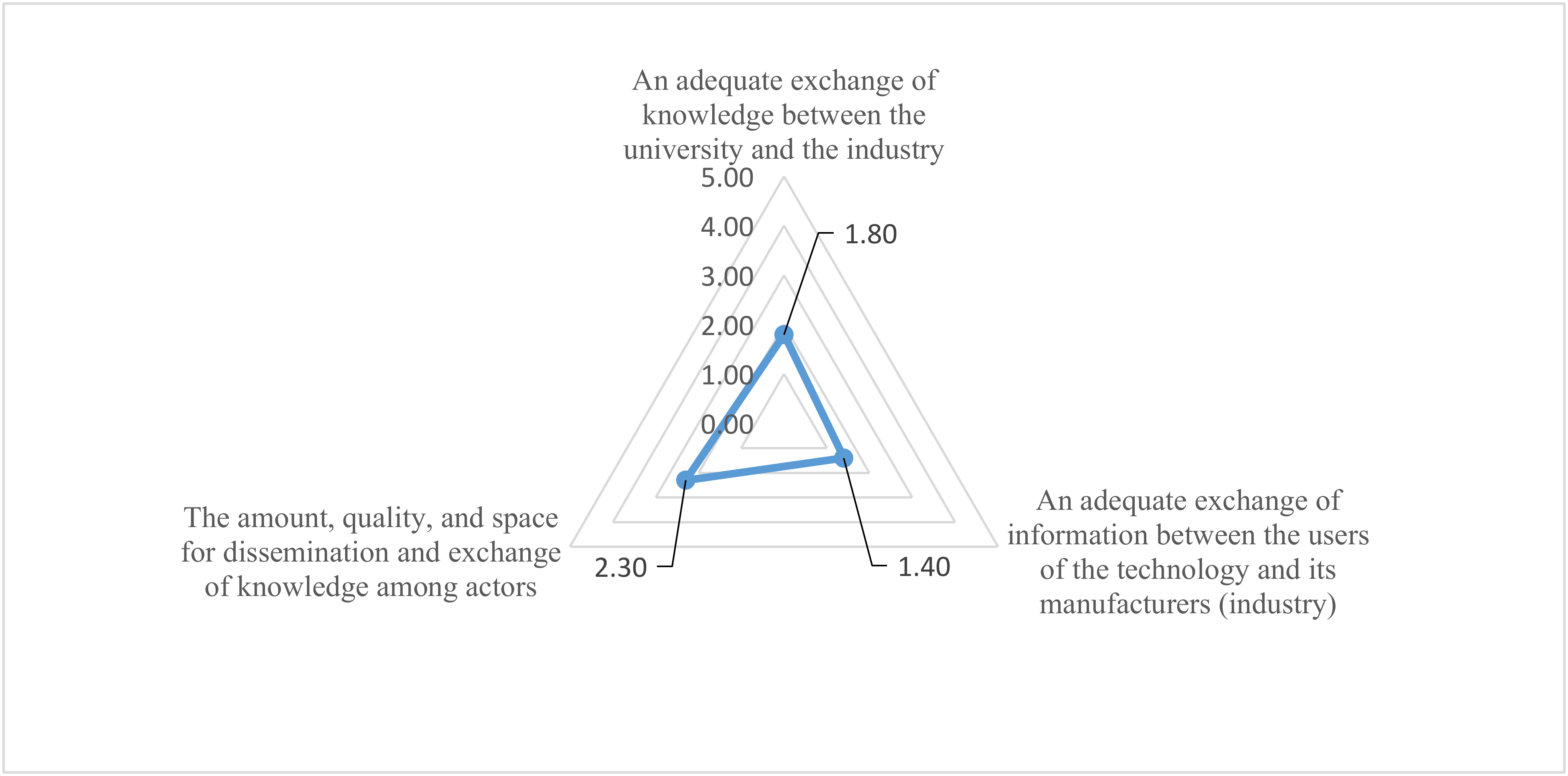 Sustainability 12 02049 g004