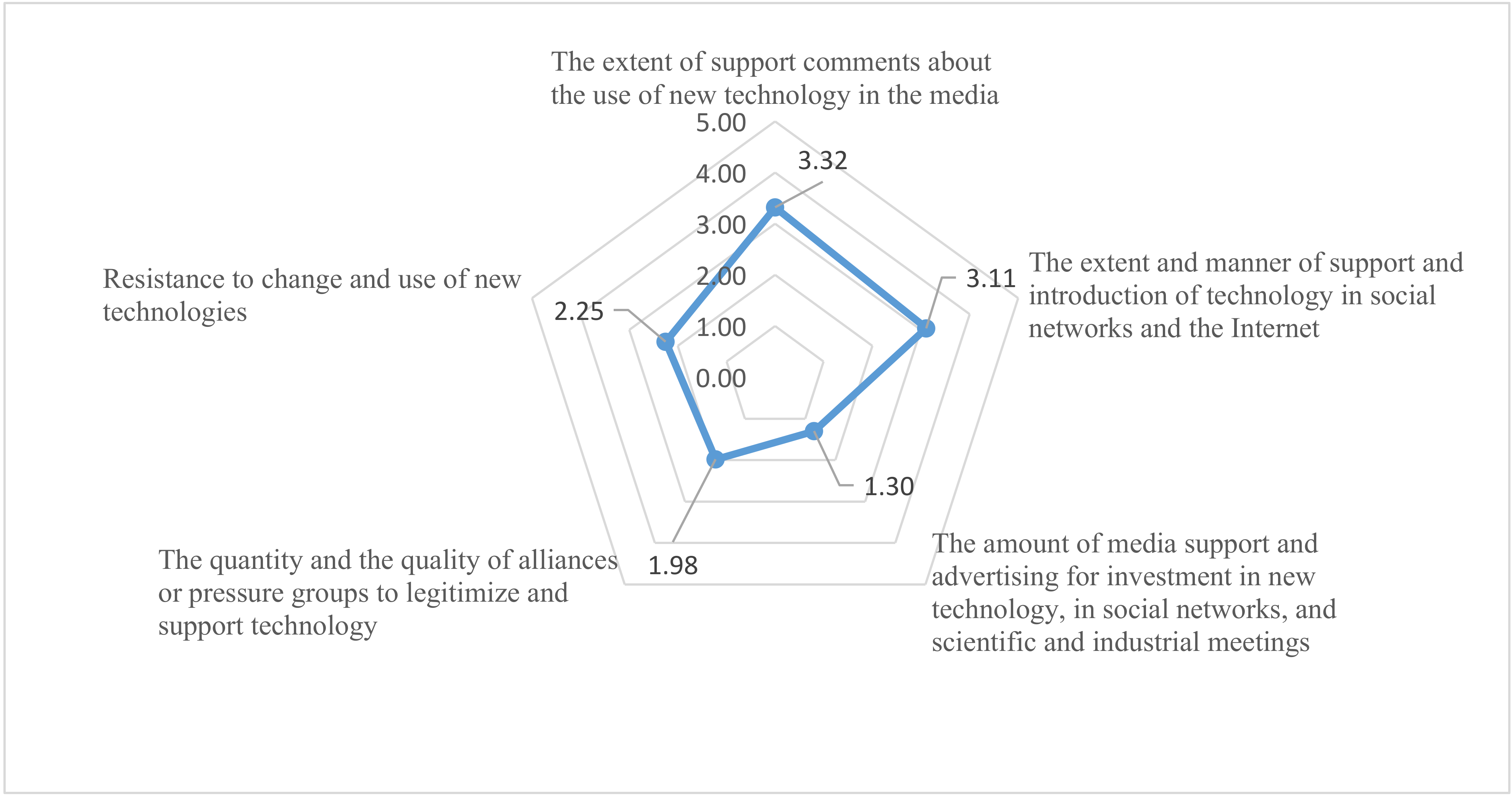 Sustainability 12 02049 g008