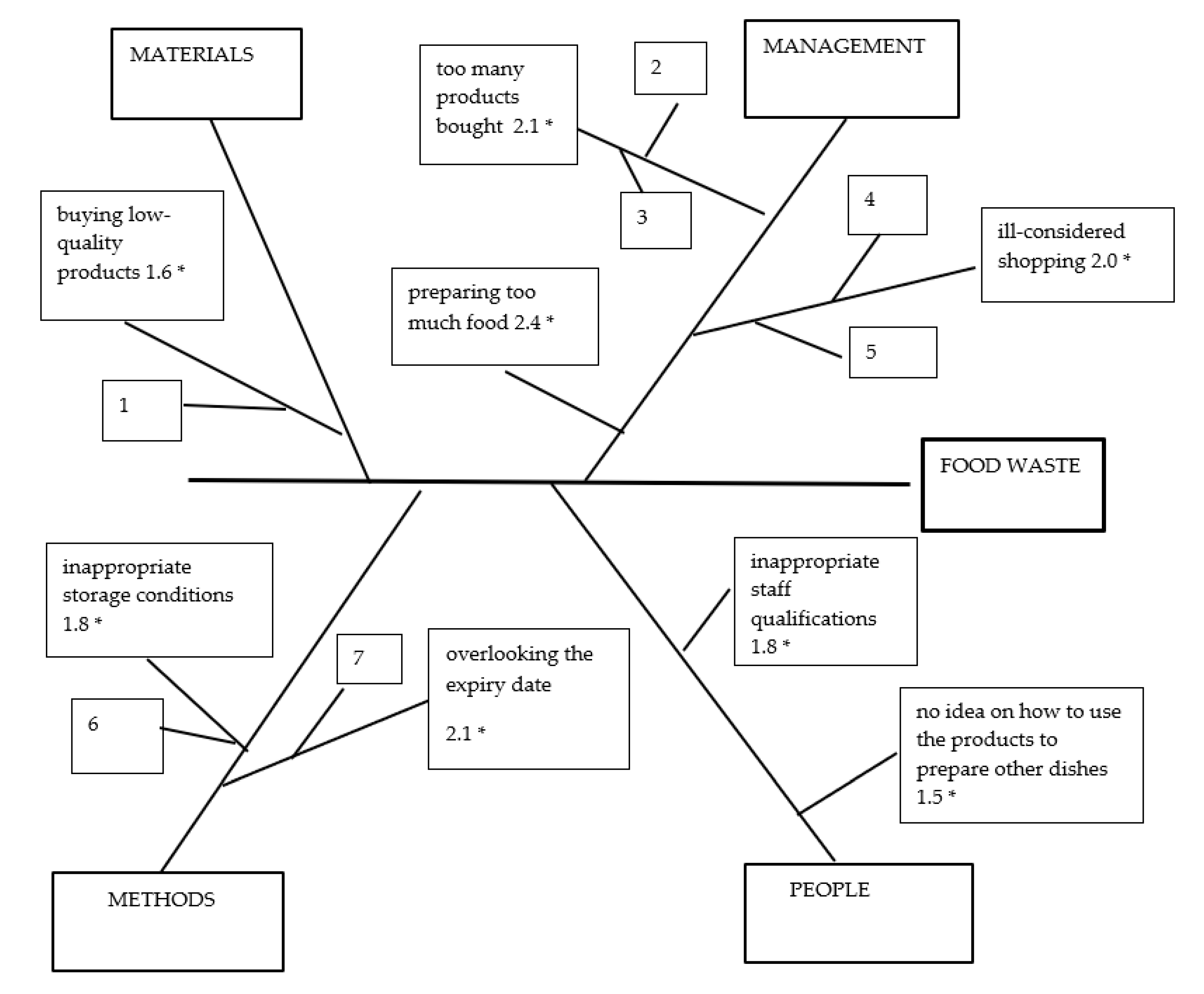 Sustainability 12 02050 g002