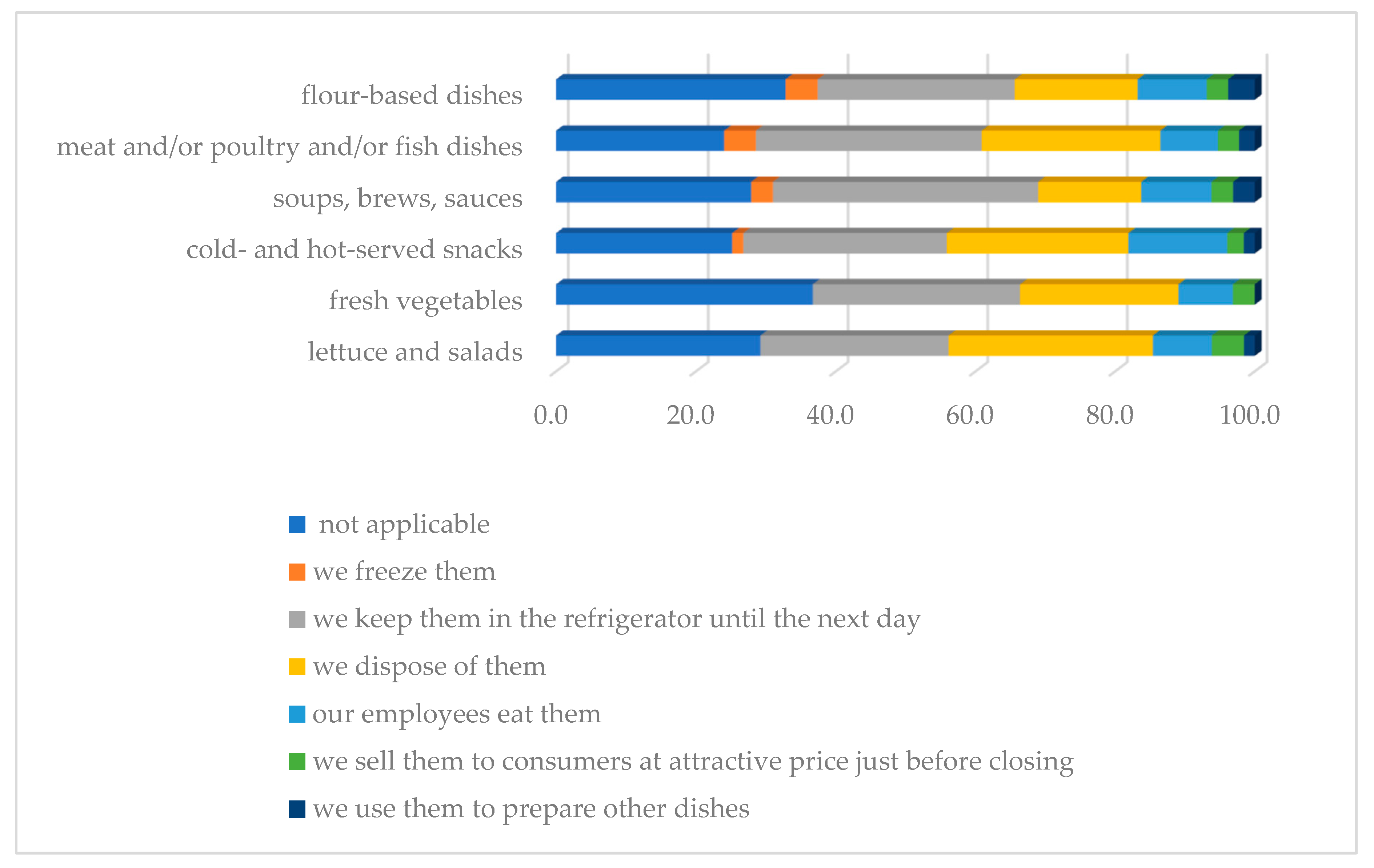 Sustainability 12 02050 g003