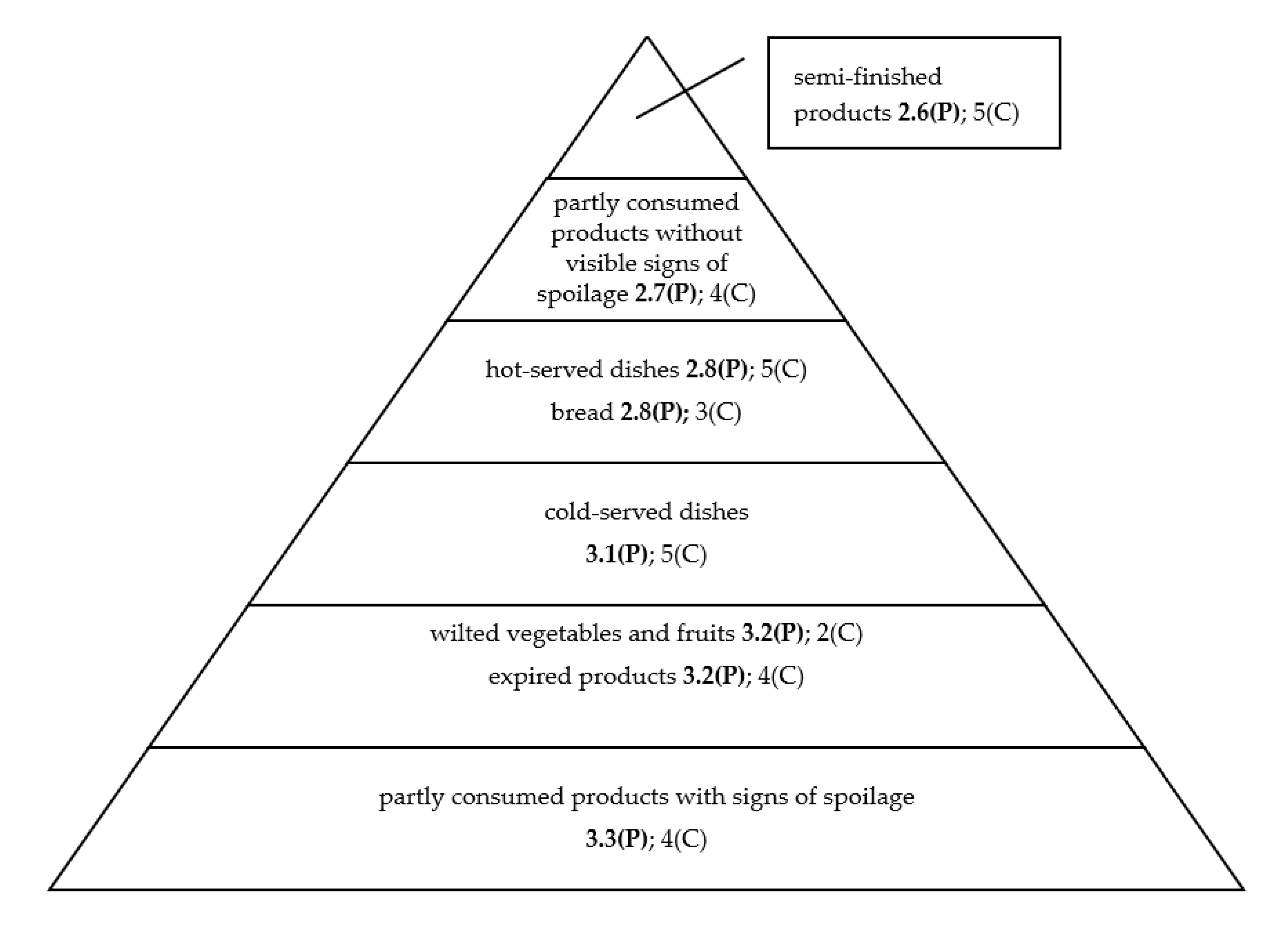 Sustainability 12 02050 g004