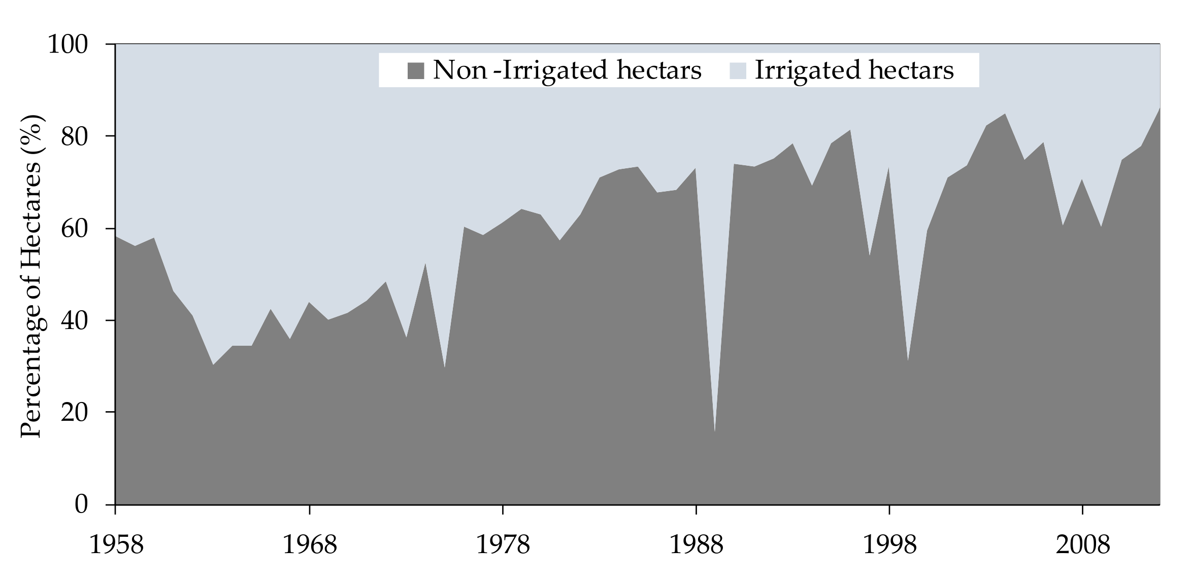 Sustainability 12 02051 g004