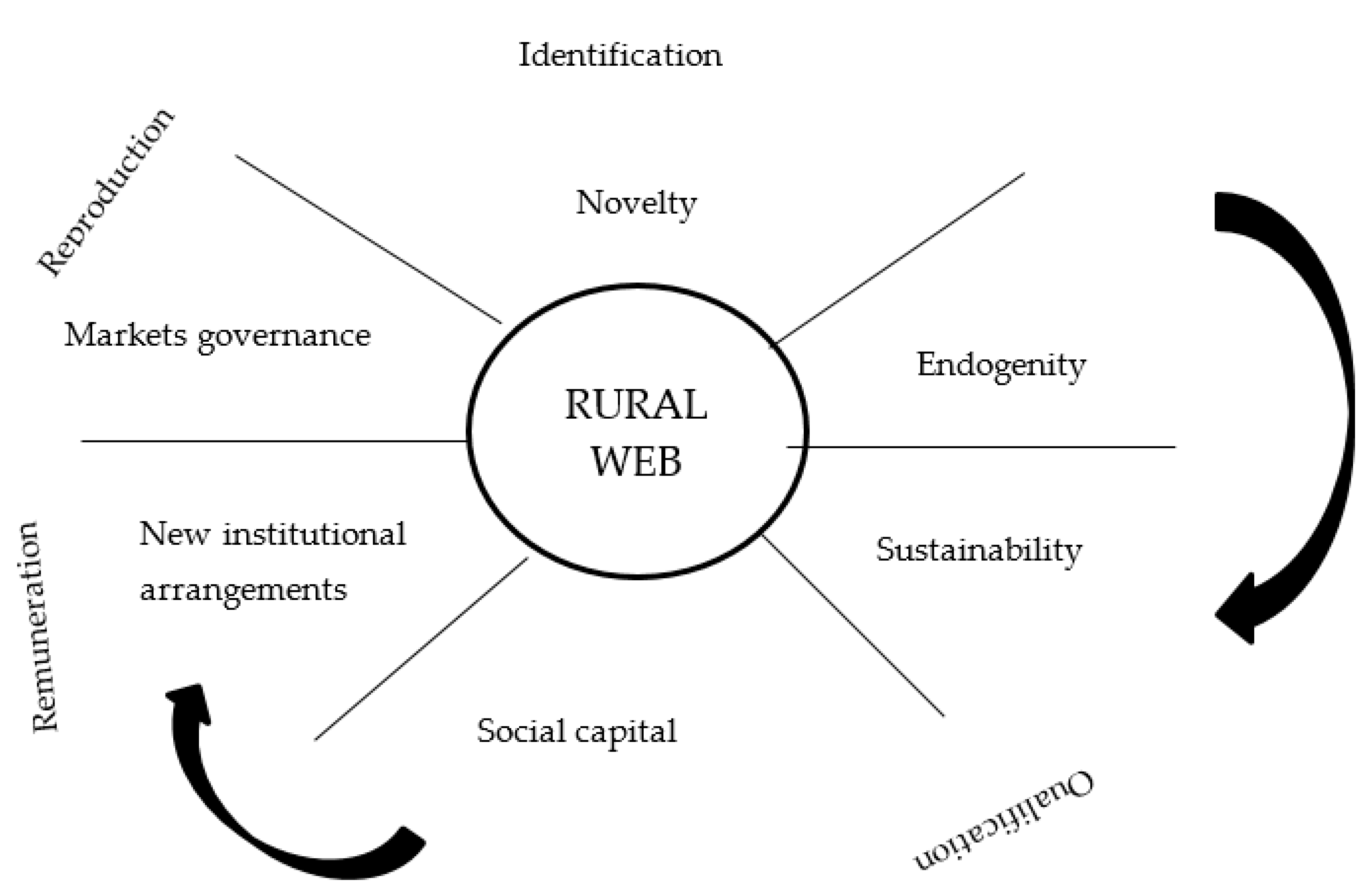 Sustainability 12 02052 g001
