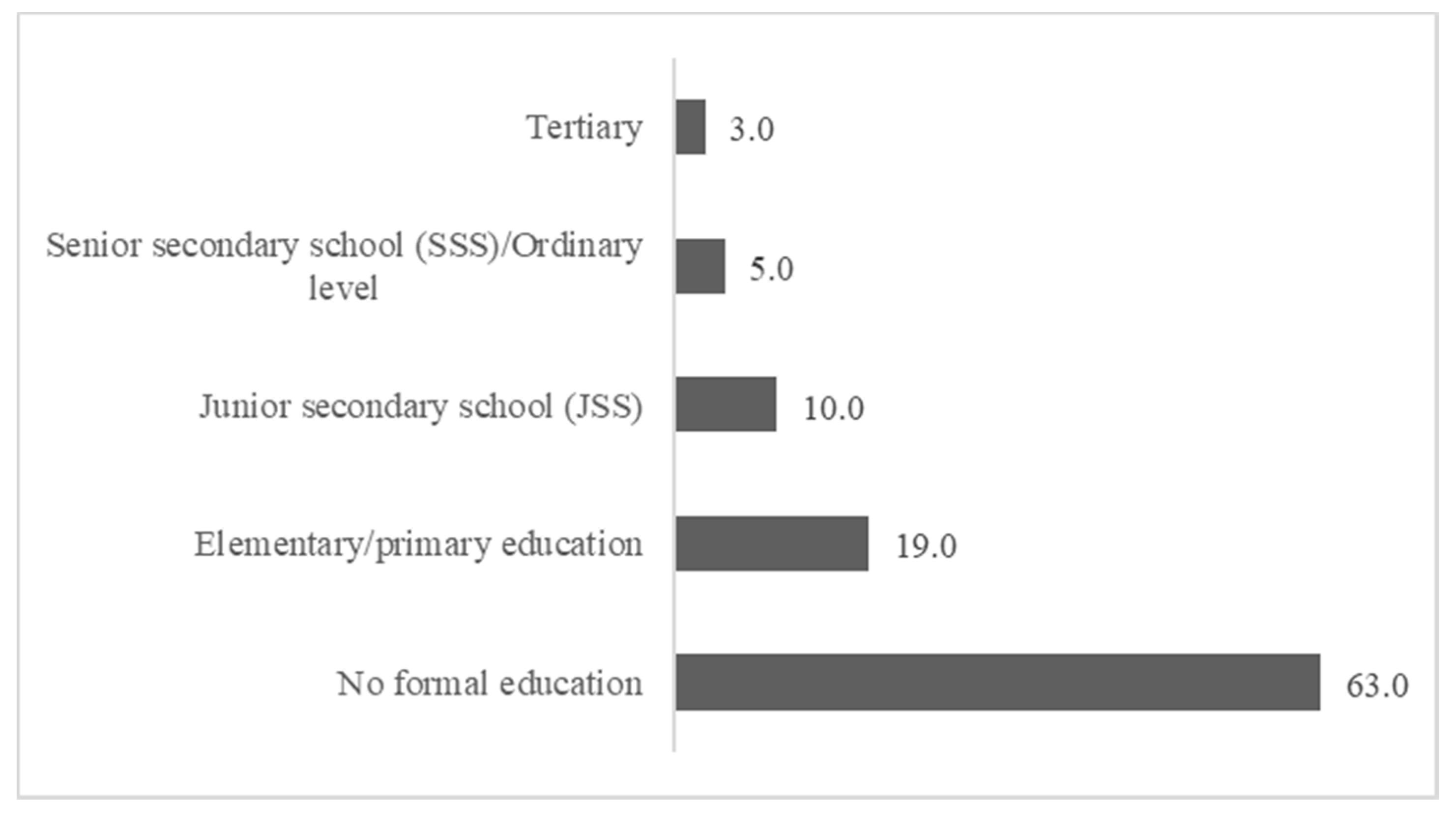 Sustainability 12 02052 g002