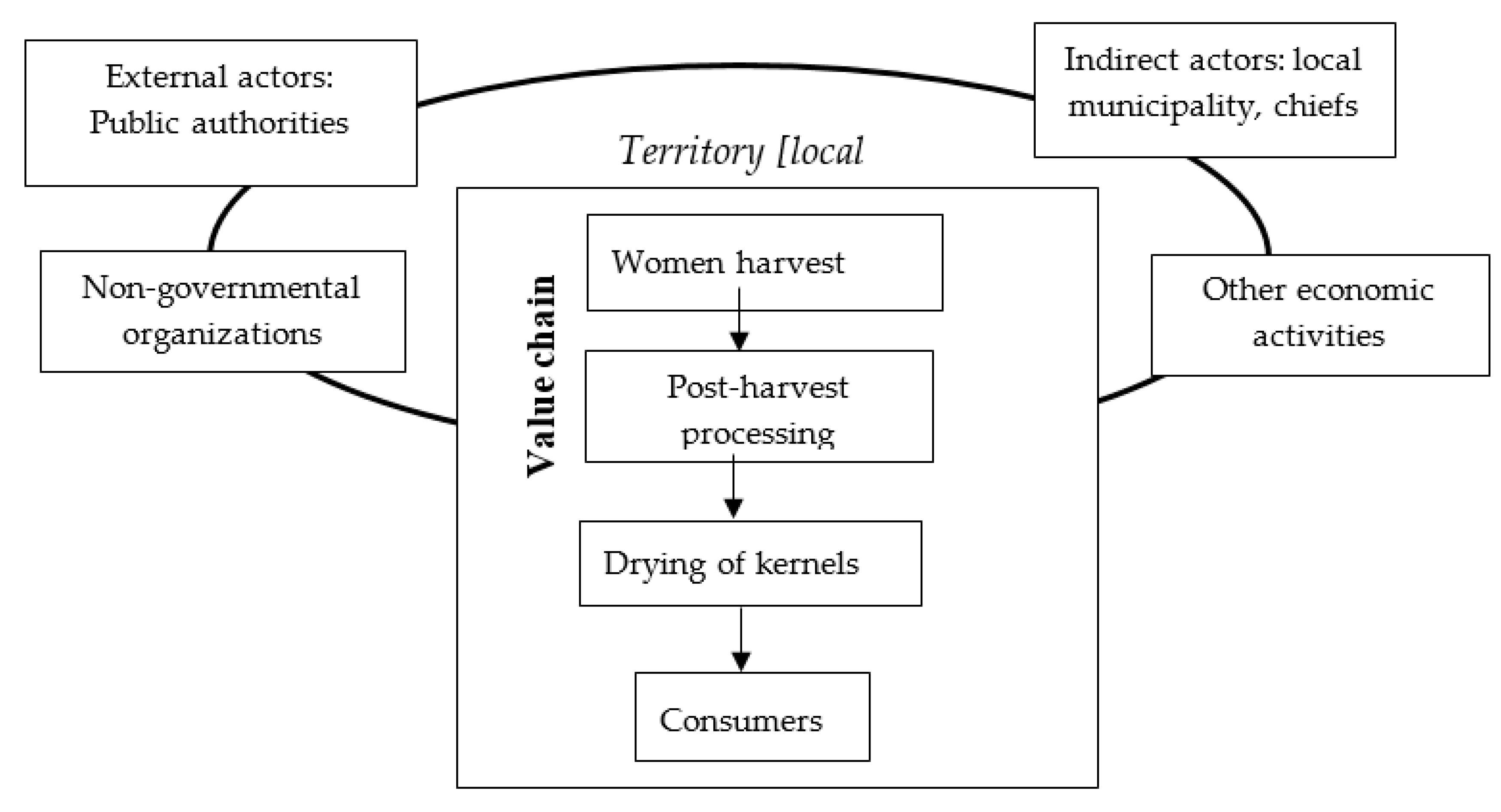 Sustainability 12 02052 g003