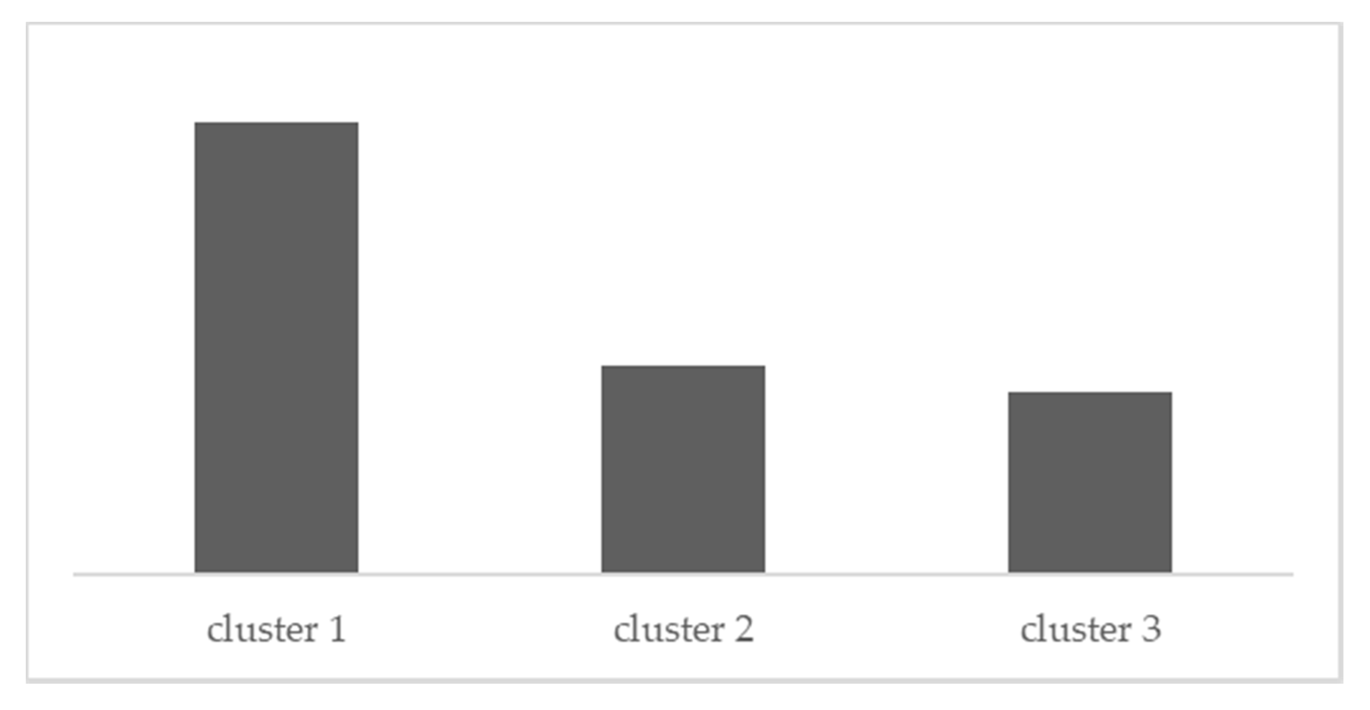 Sustainability 12 02052 g004
