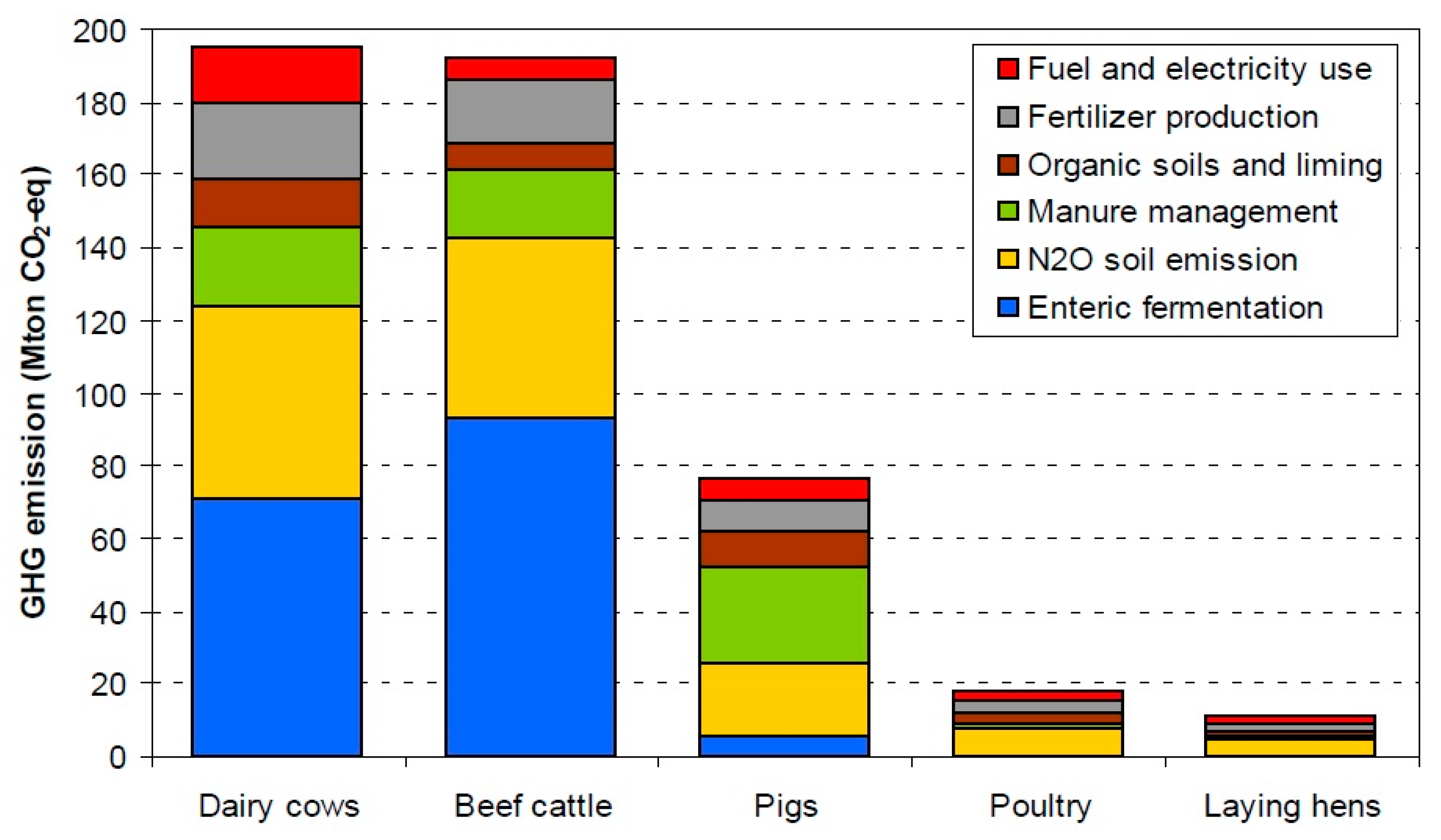 Sustainability 12 02053 g001