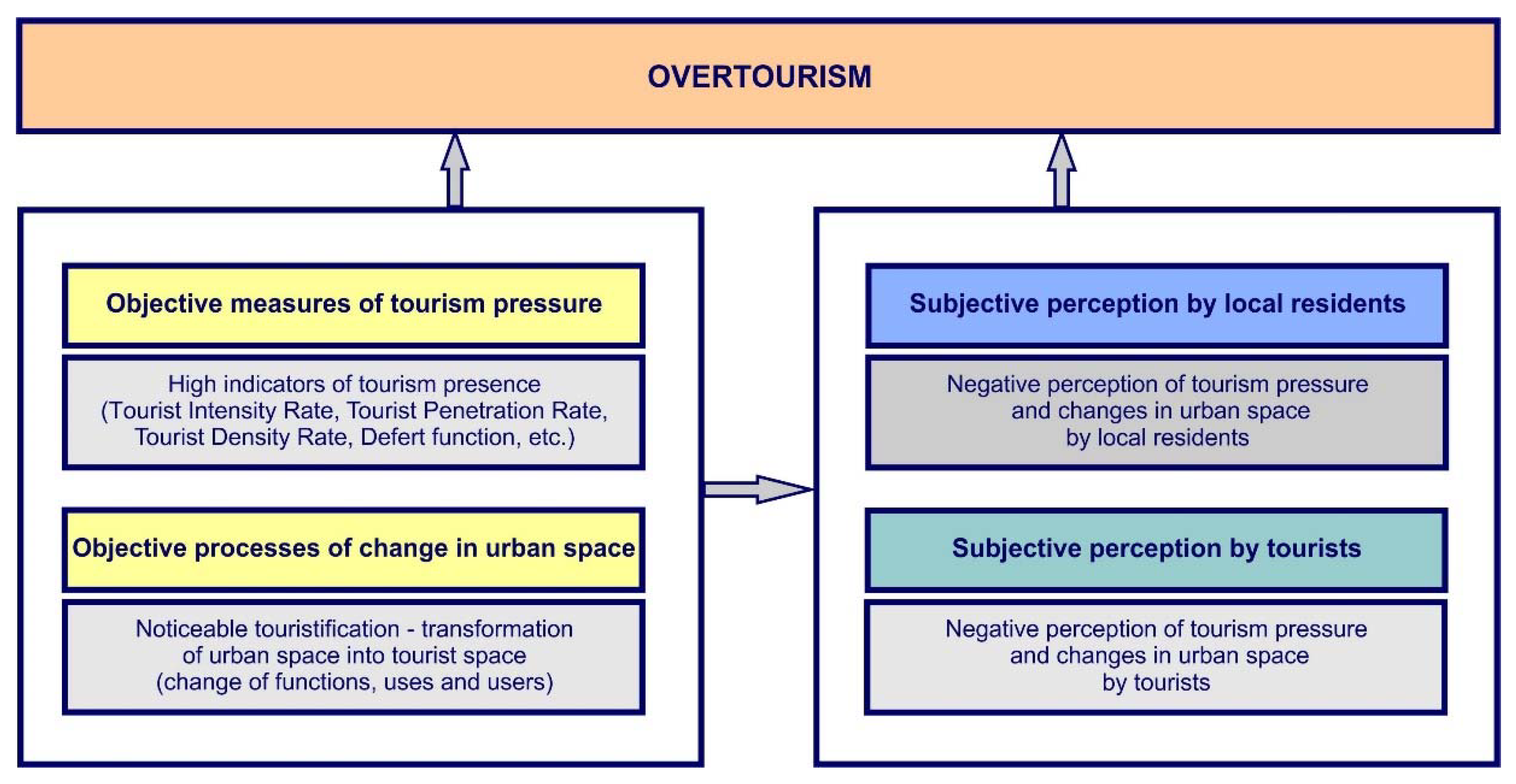 Sustainability 12 02054 g001