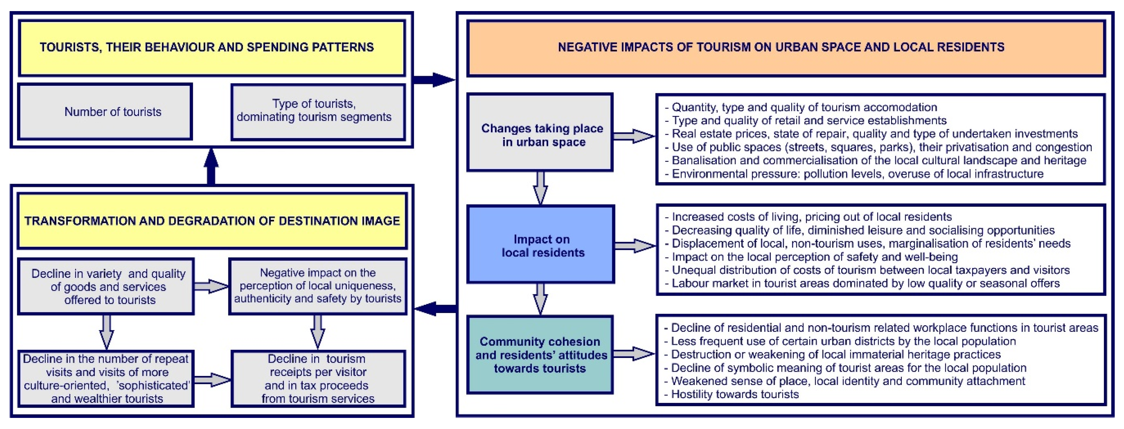 Sustainability 12 02054 g002