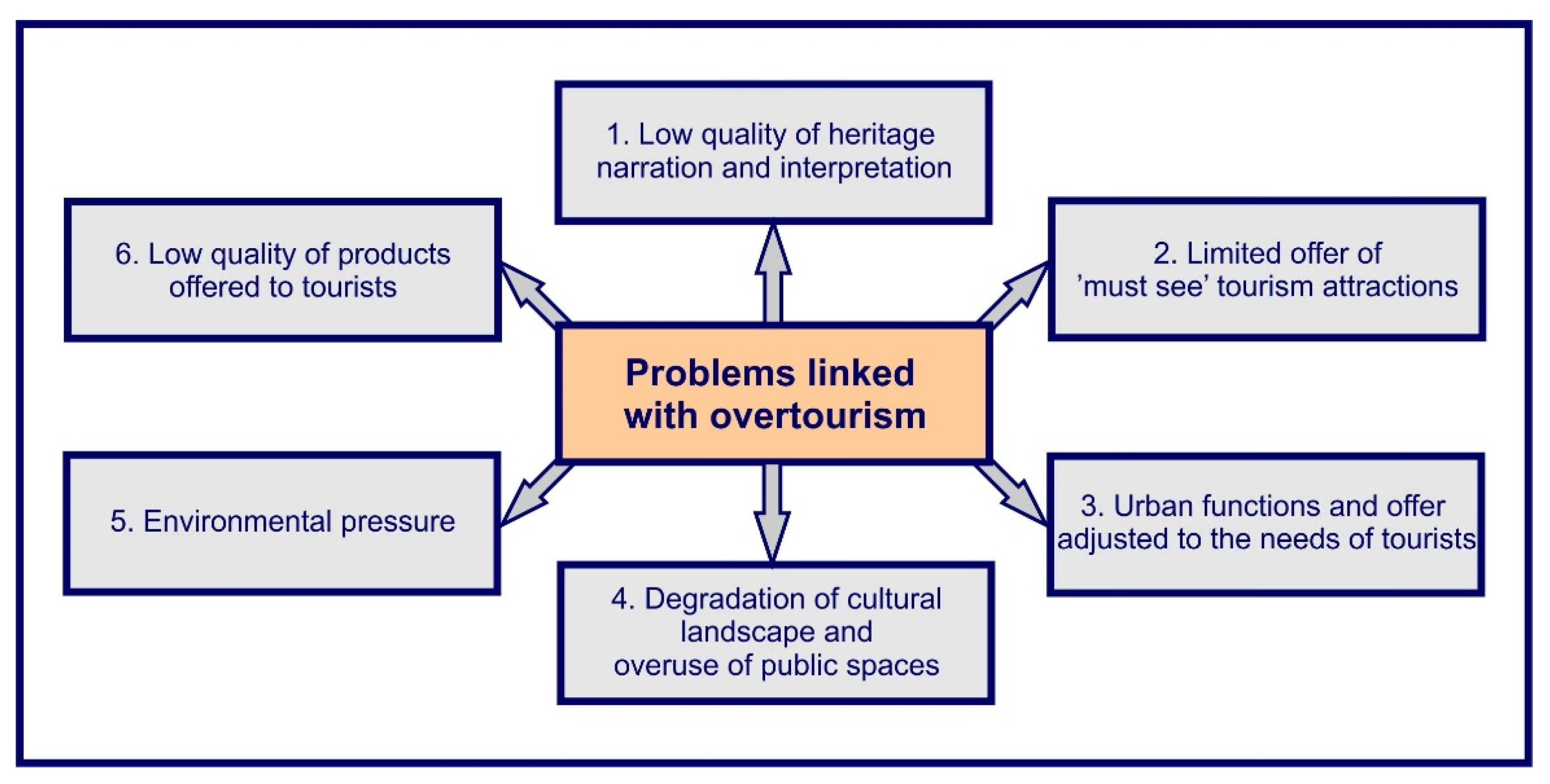 Sustainability 12 02054 g003