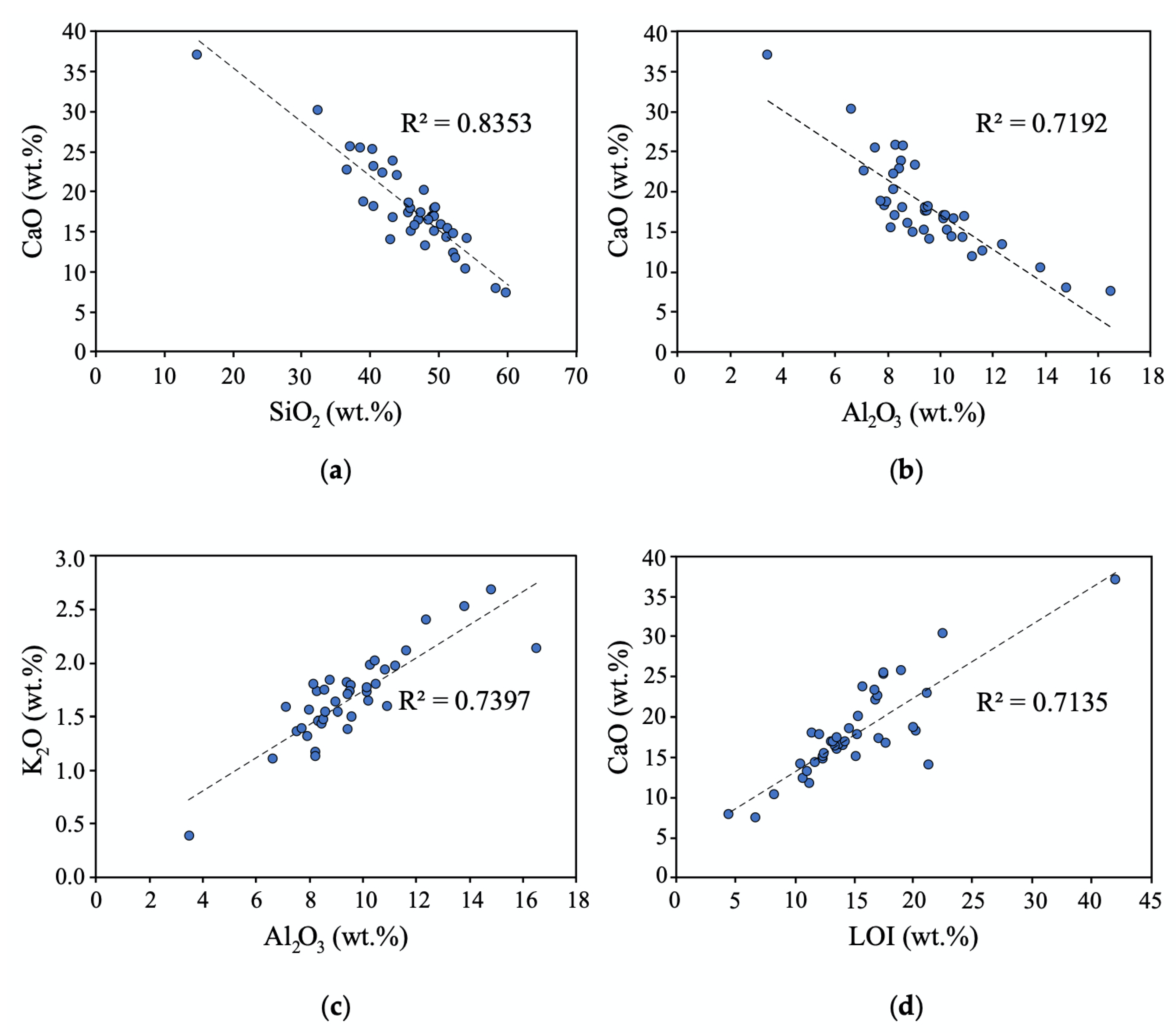 Sustainability 12 02055 g003