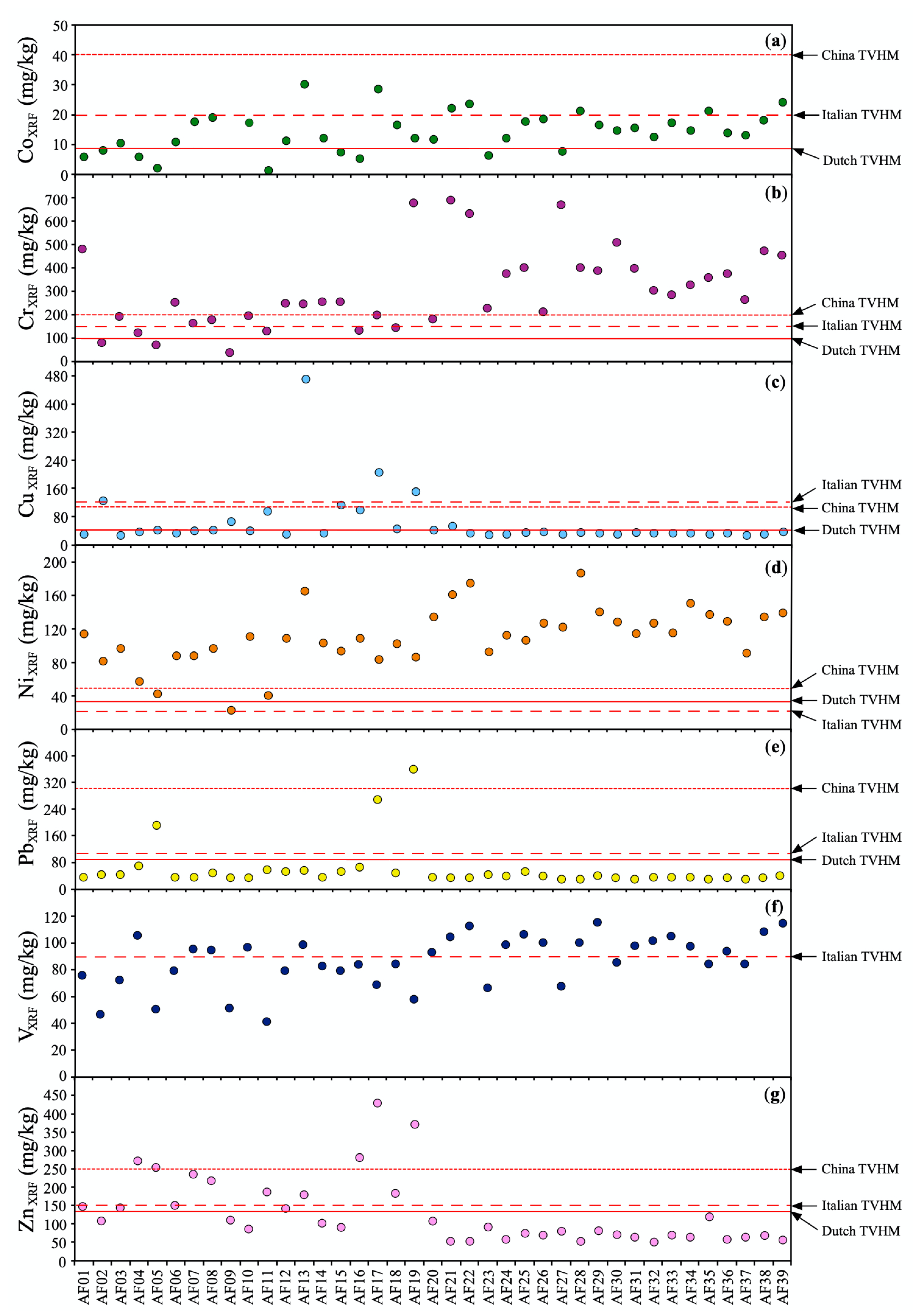 Sustainability 12 02055 g005