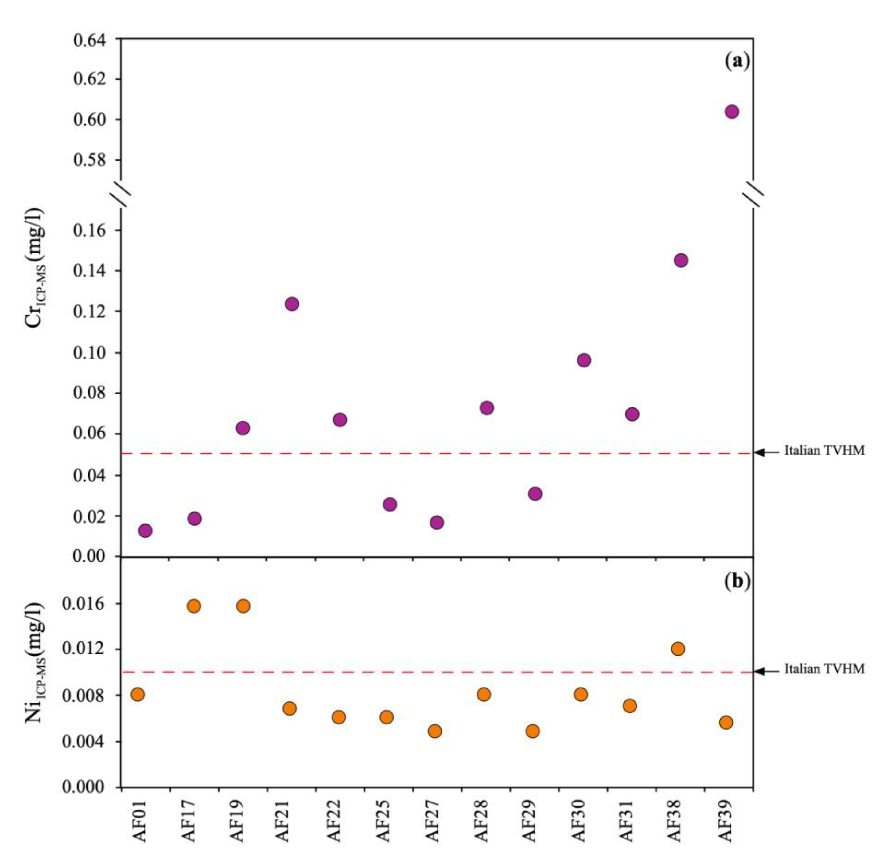 Sustainability 12 02055 g007