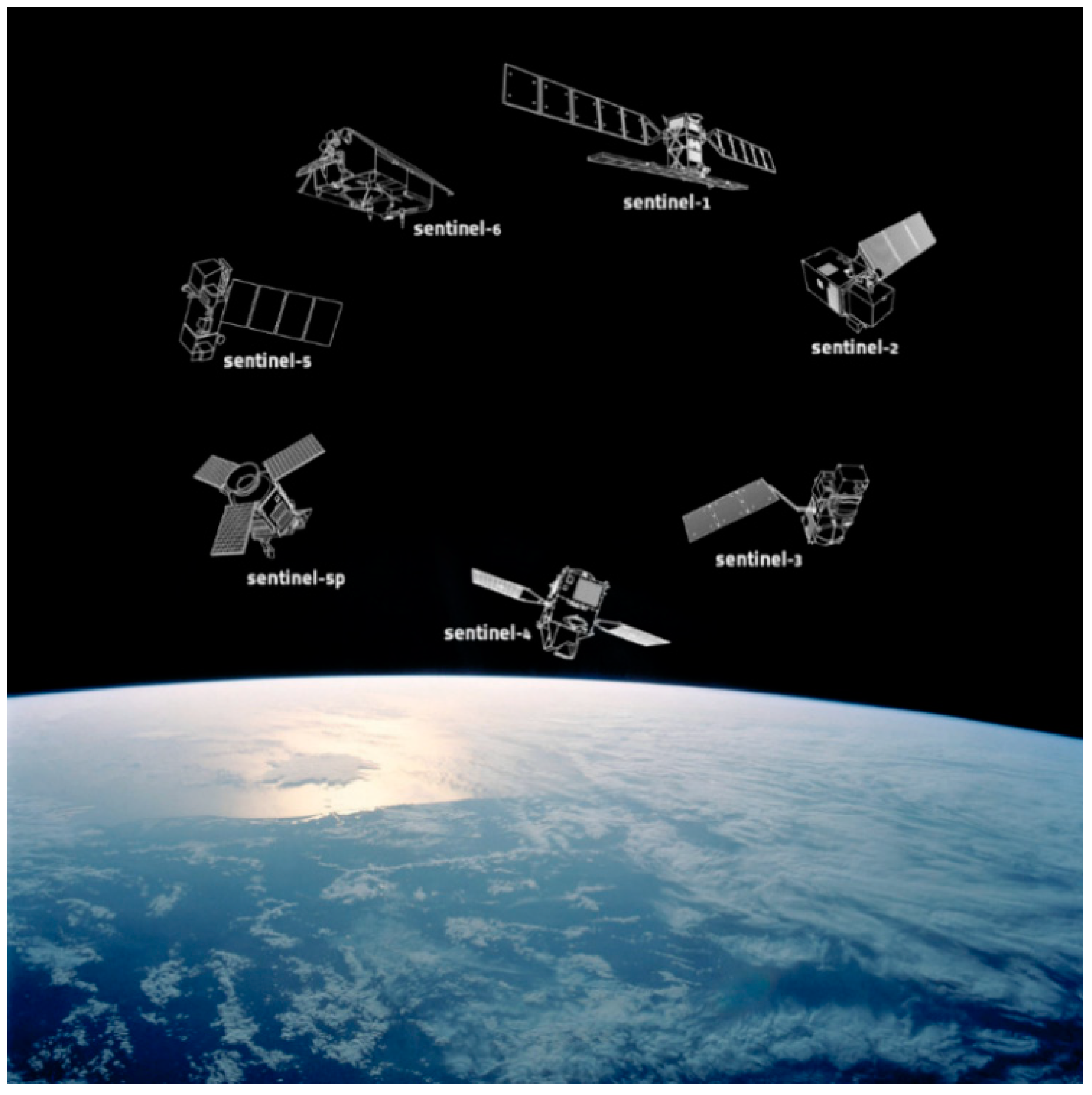 Sustainability 12 02062 g001