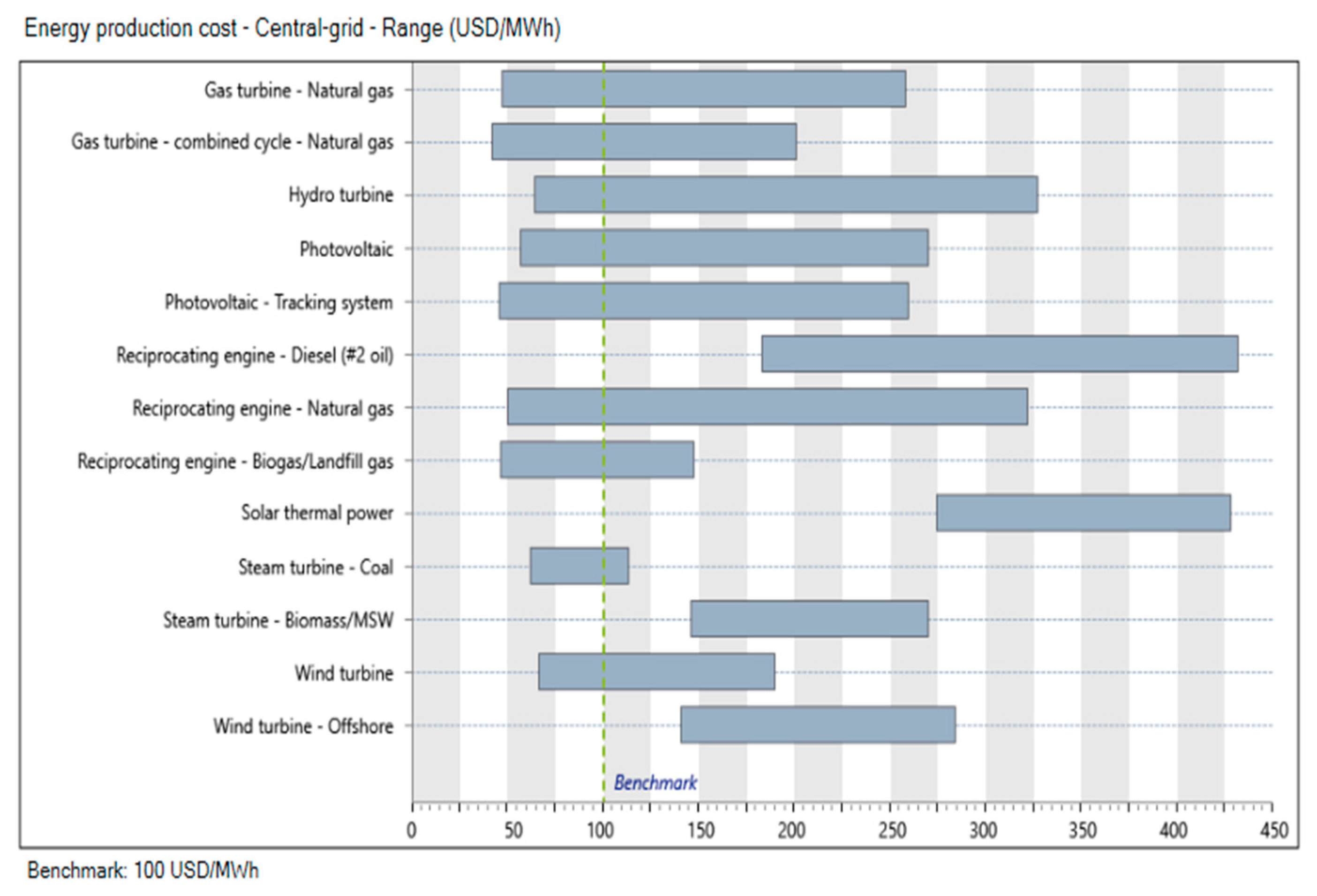 Sustainability 12 02062 g003