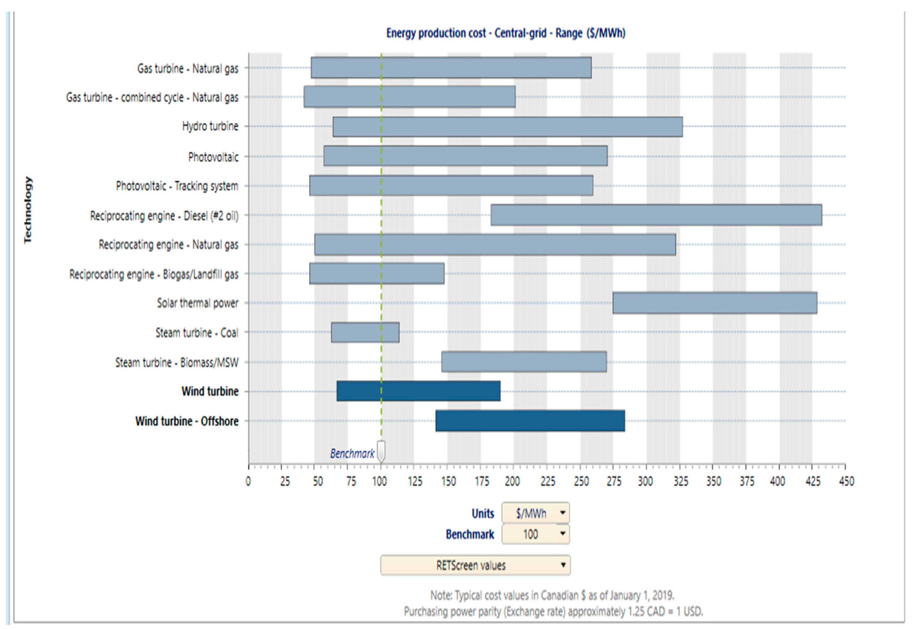 Sustainability 12 02062 g004