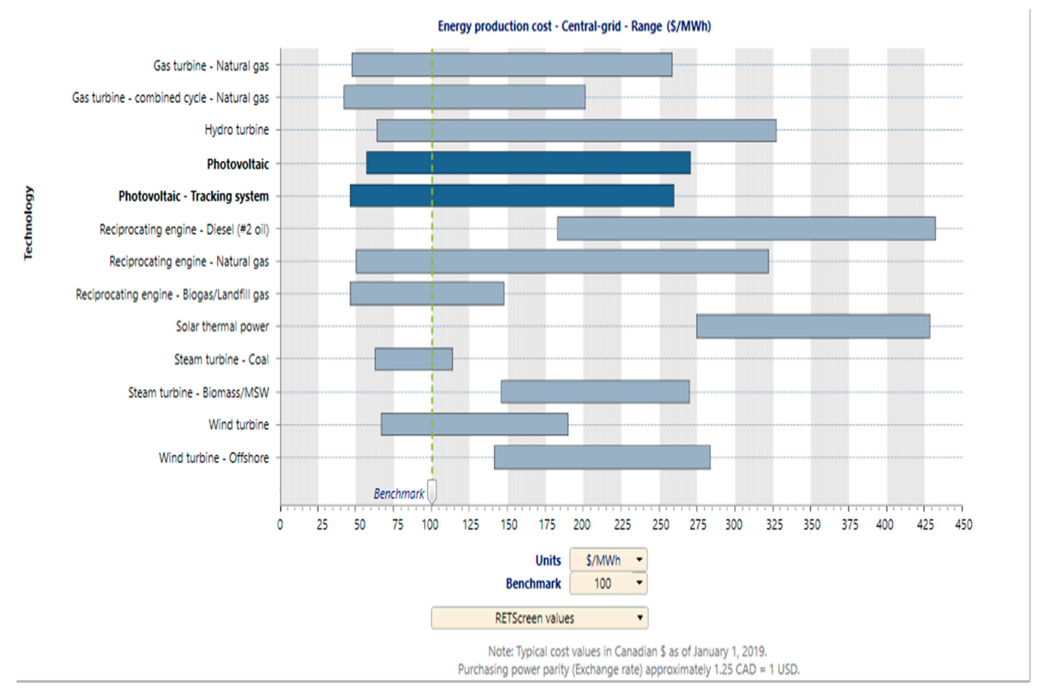 Sustainability 12 02062 g006
