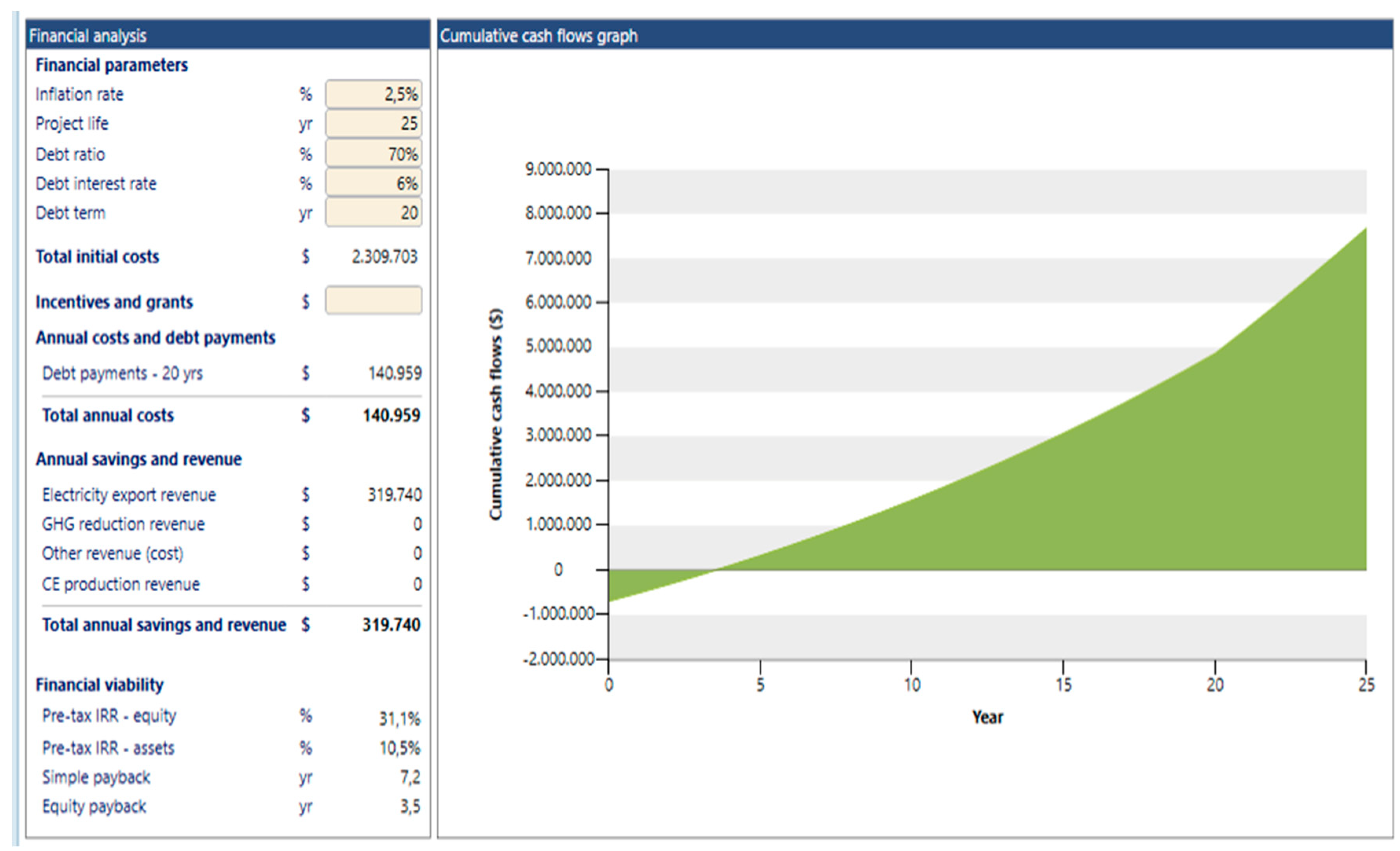 Sustainability 12 02062 g010
