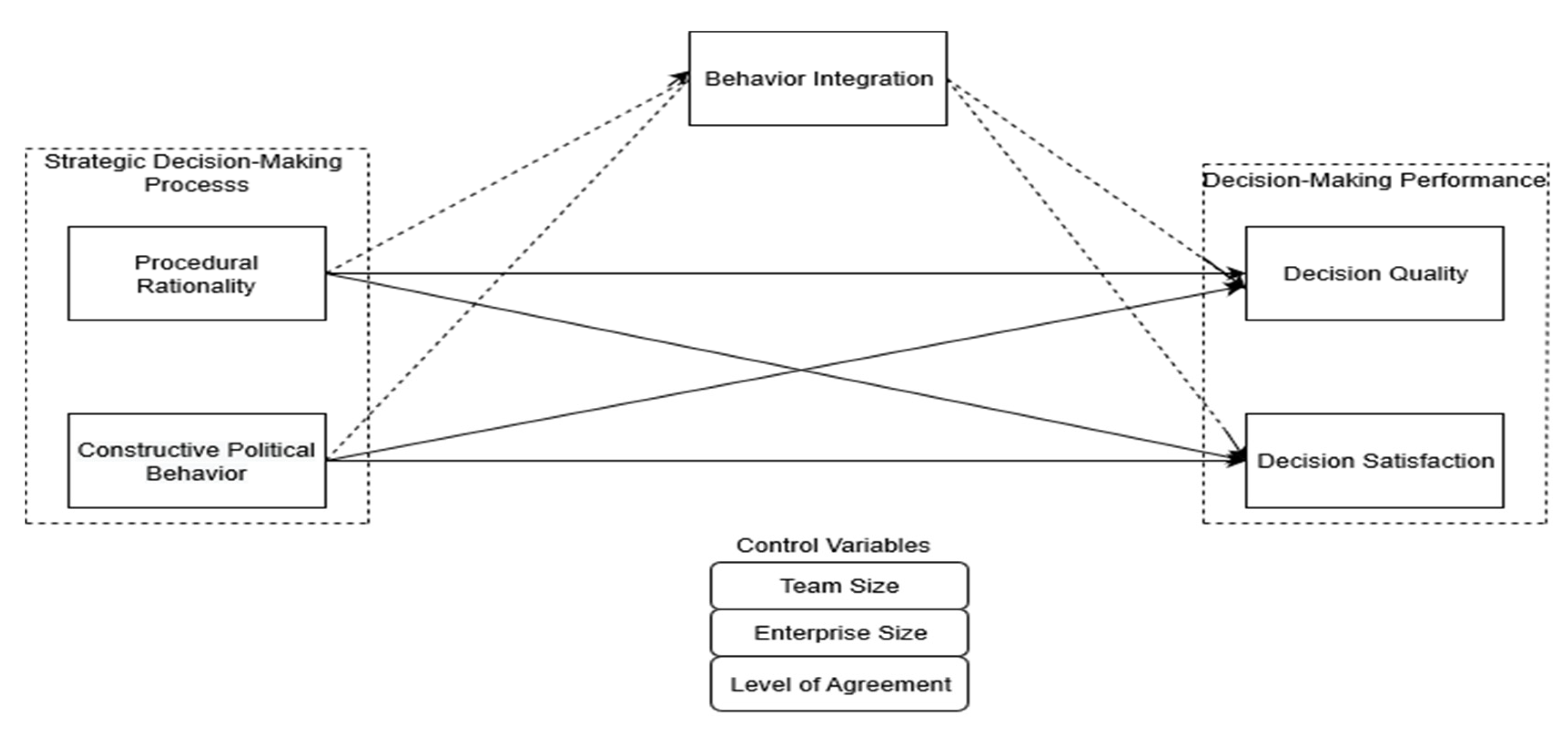 Sustainability 12 02068 g001