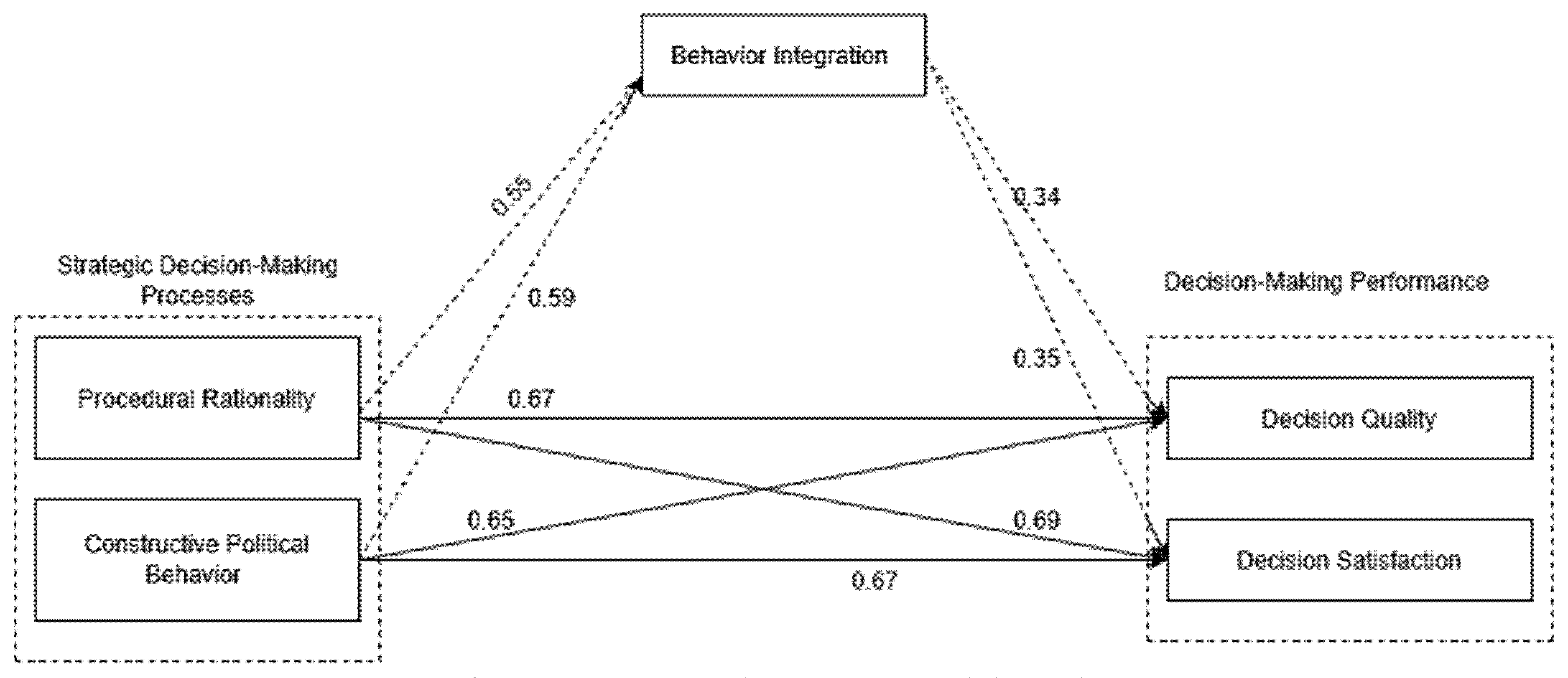 Sustainability 12 02068 g002