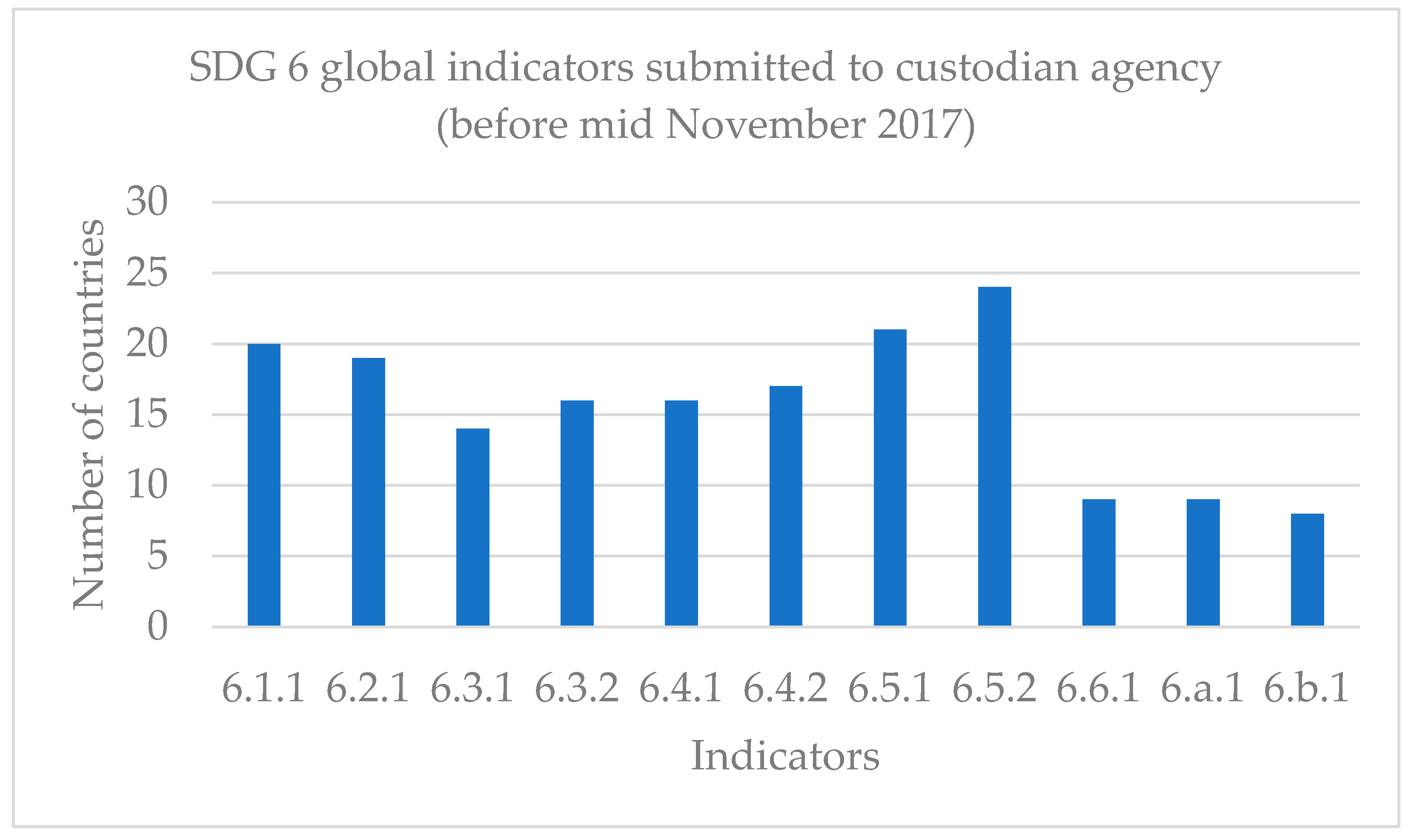 Sustainability 12 02073 g001