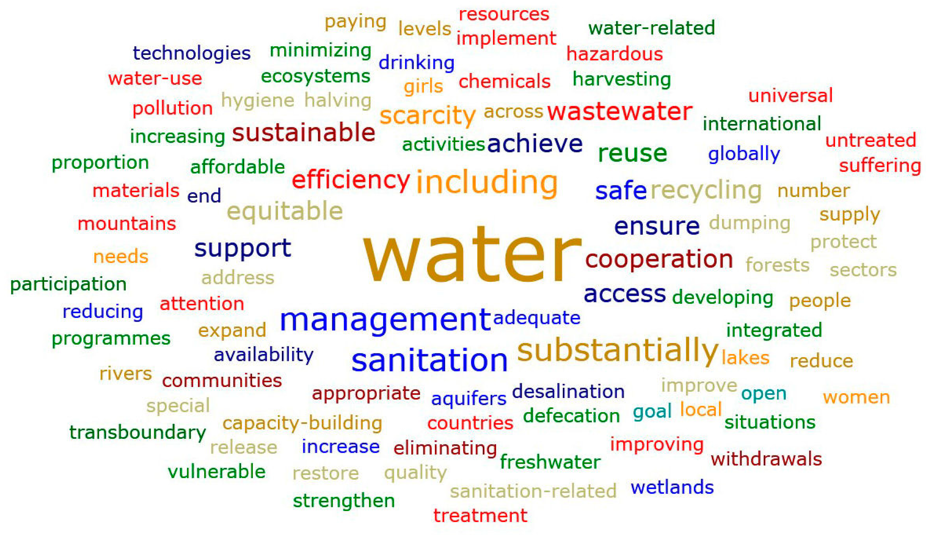 Sustainability 12 02073 g002