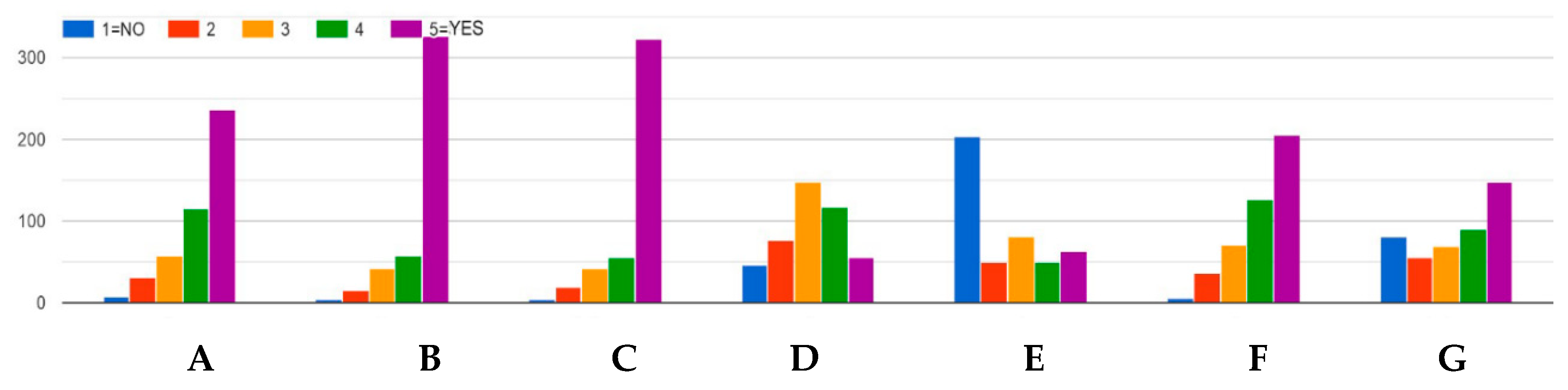 Sustainability 12 02073 g004