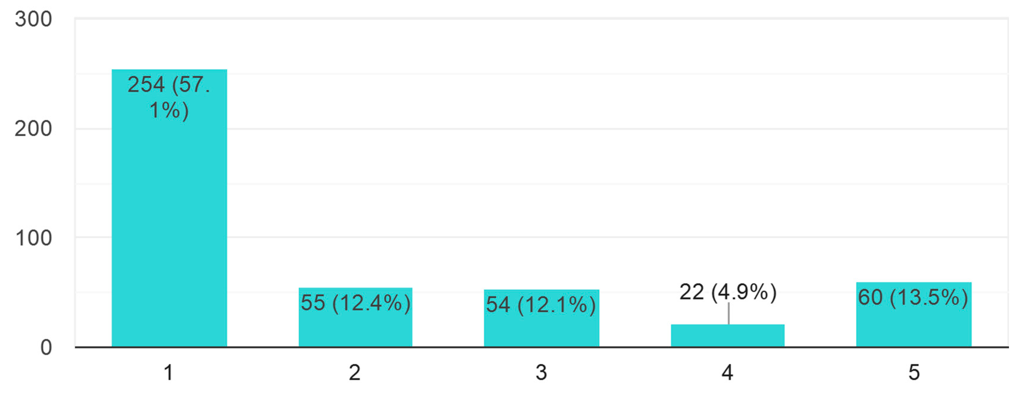 Sustainability 12 02073 g006