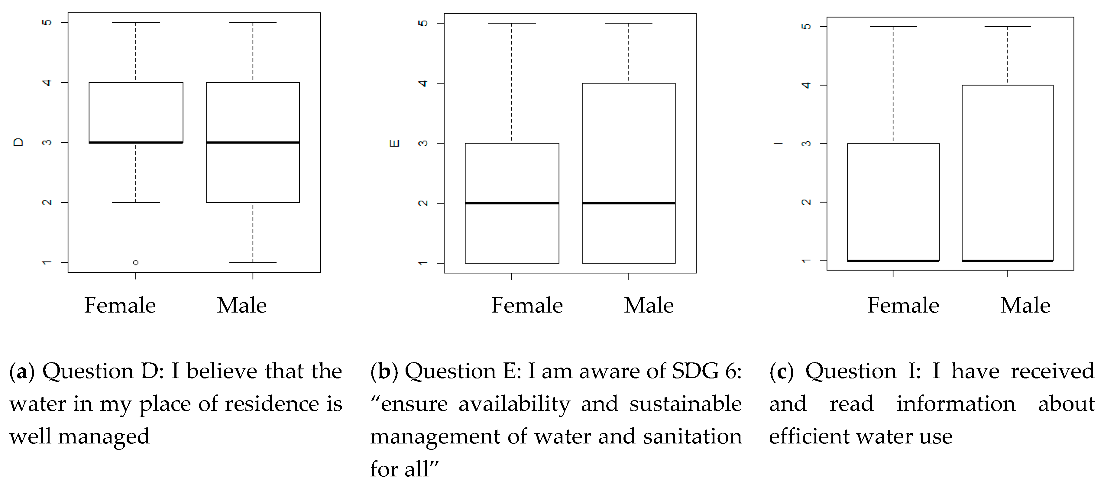 Sustainability 12 02073 g008