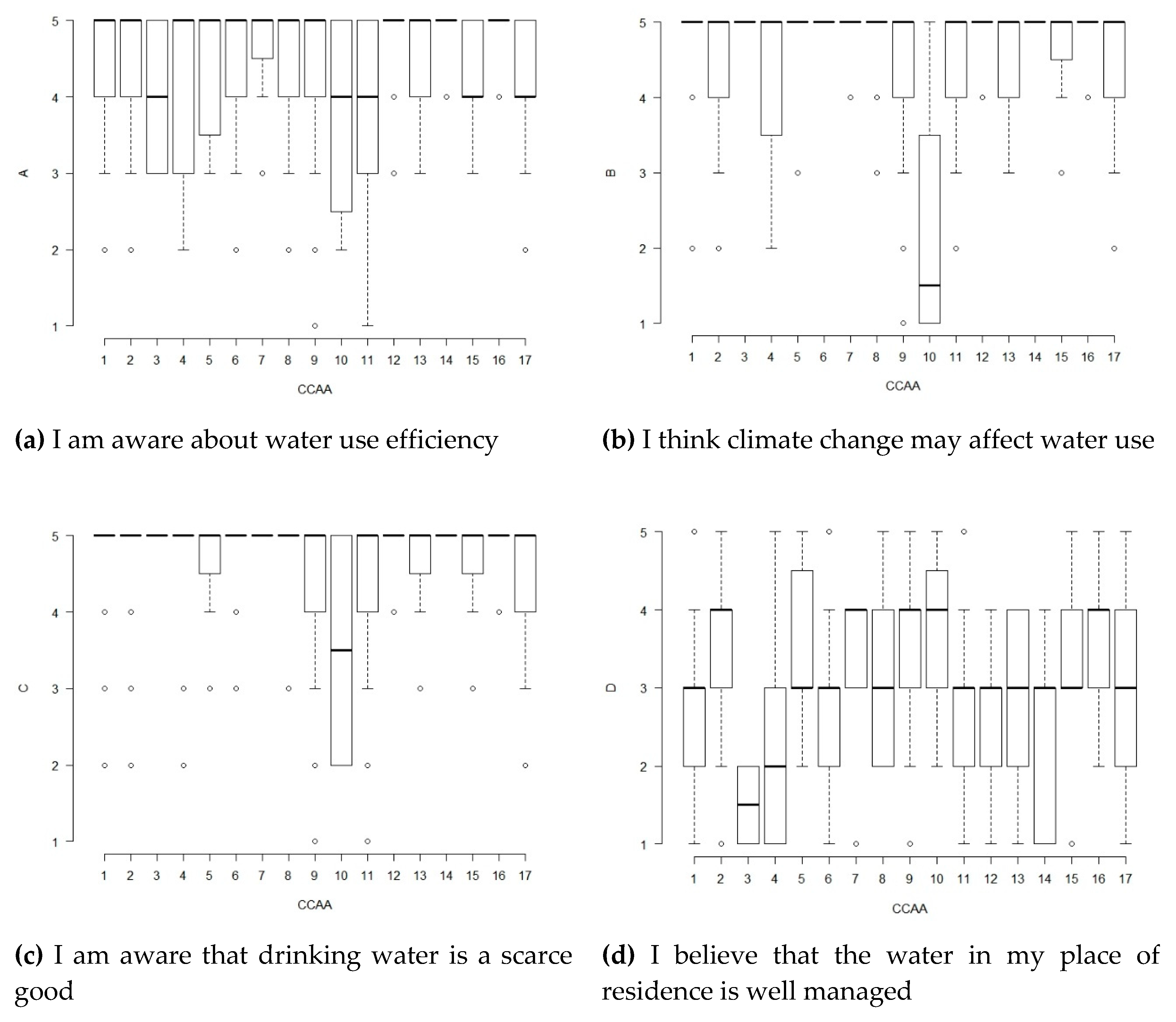 Sustainability 12 02073 g011a