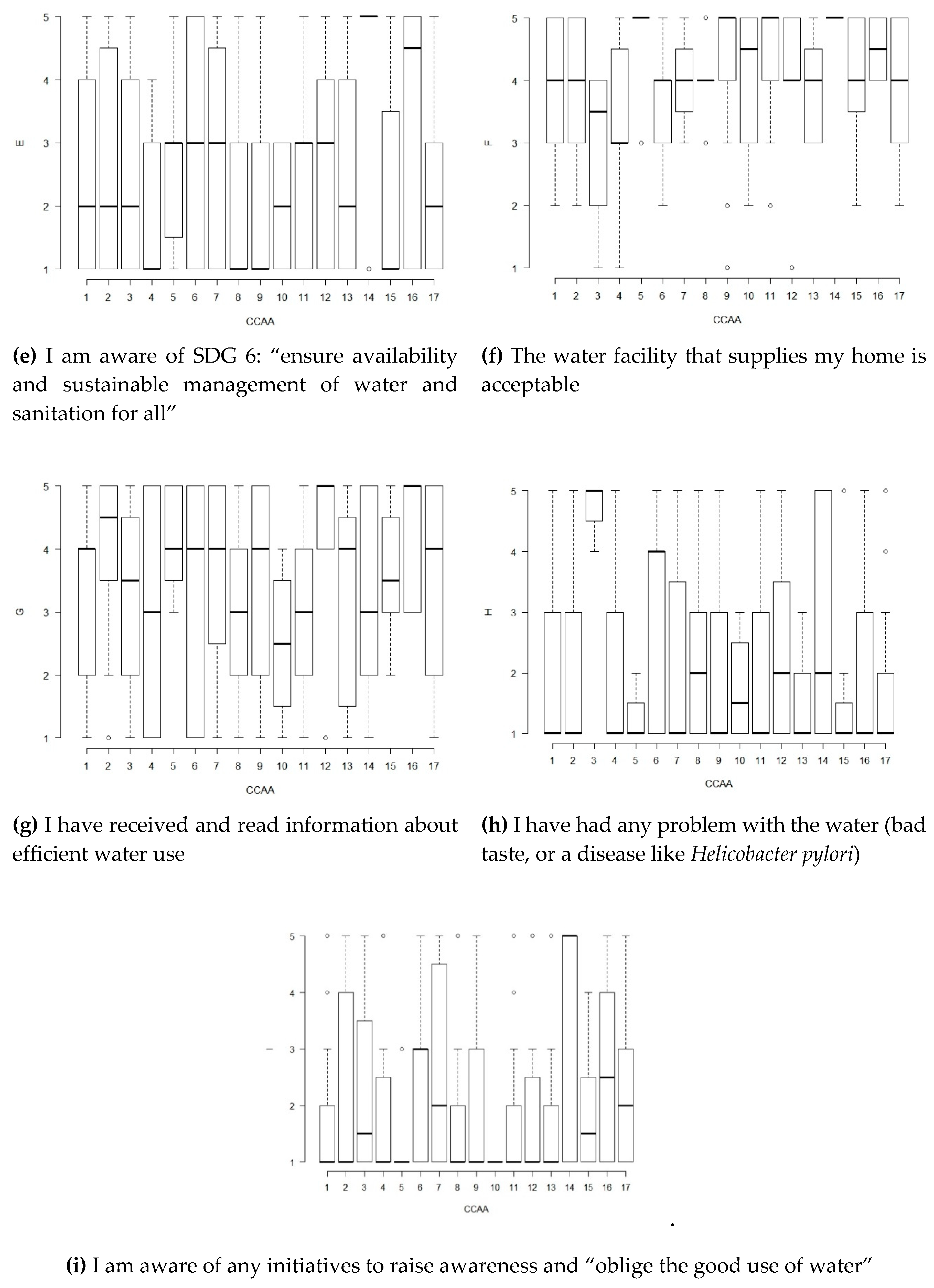 Sustainability 12 02073 g011b