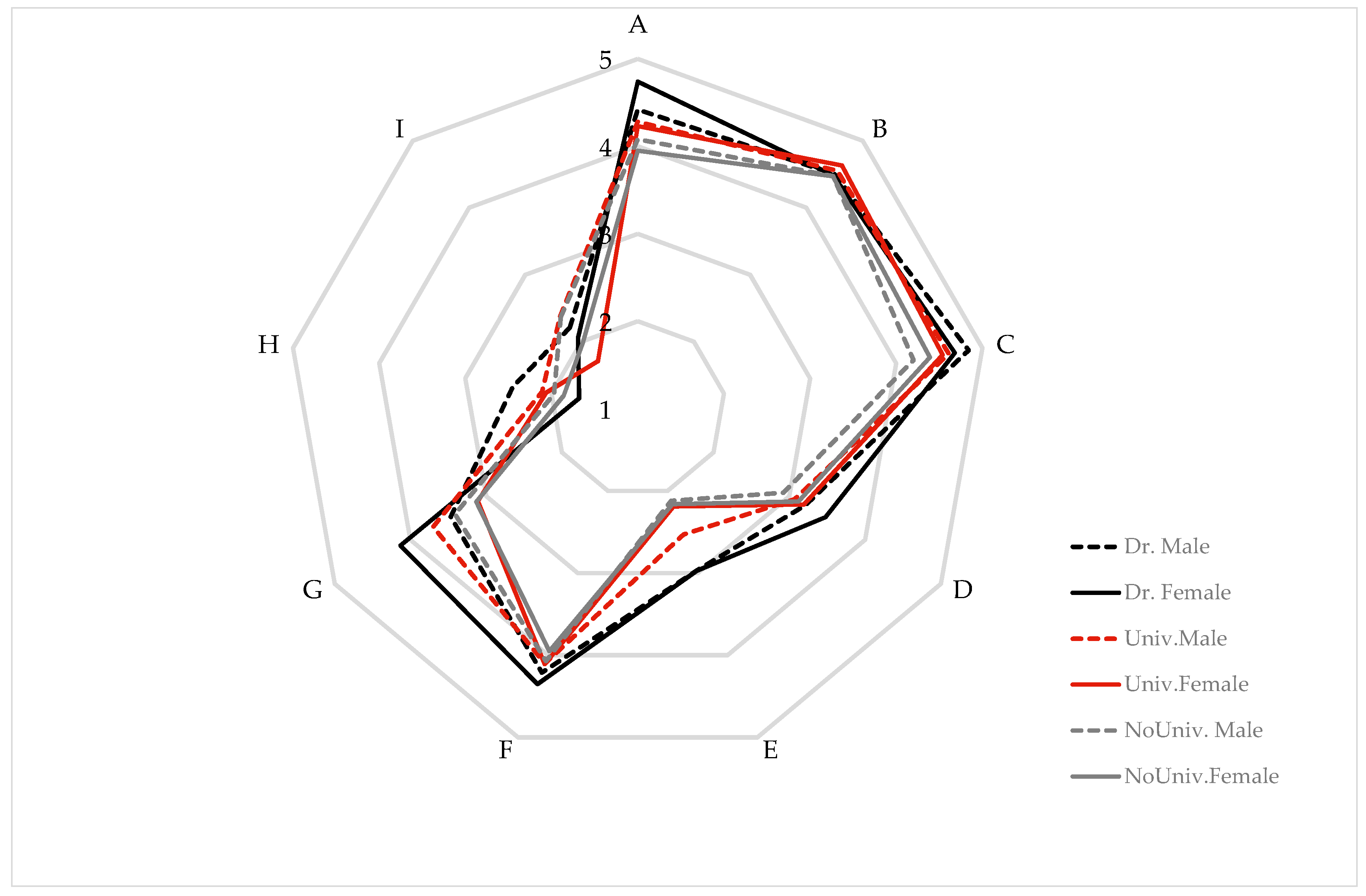 Sustainability 12 02073 g012