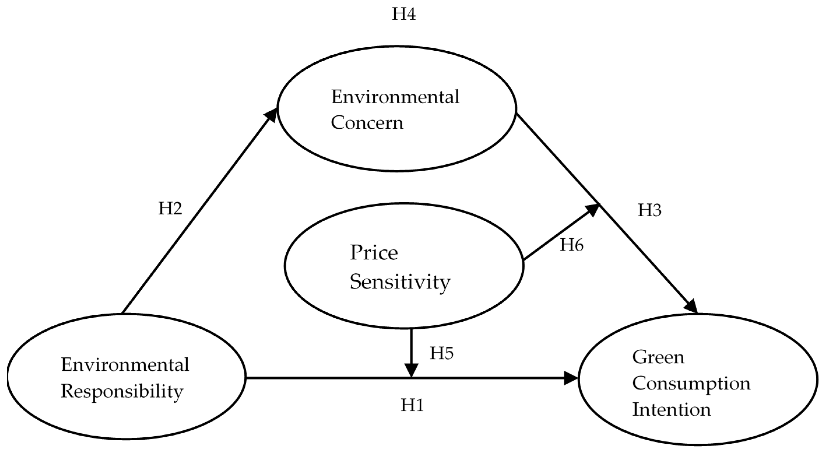 Sustainability 12 02074 g001